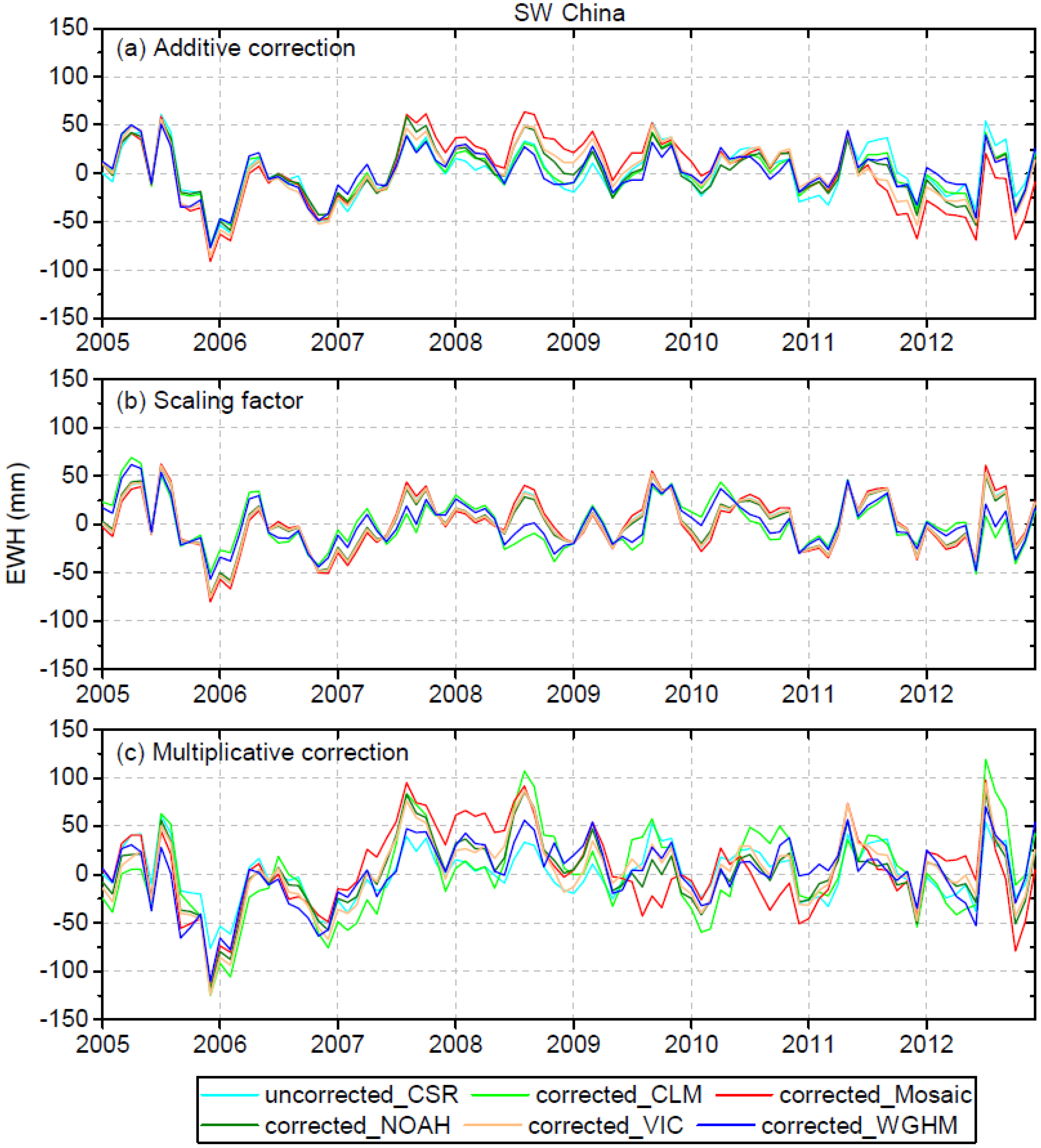 Sensors 19 03149 g006