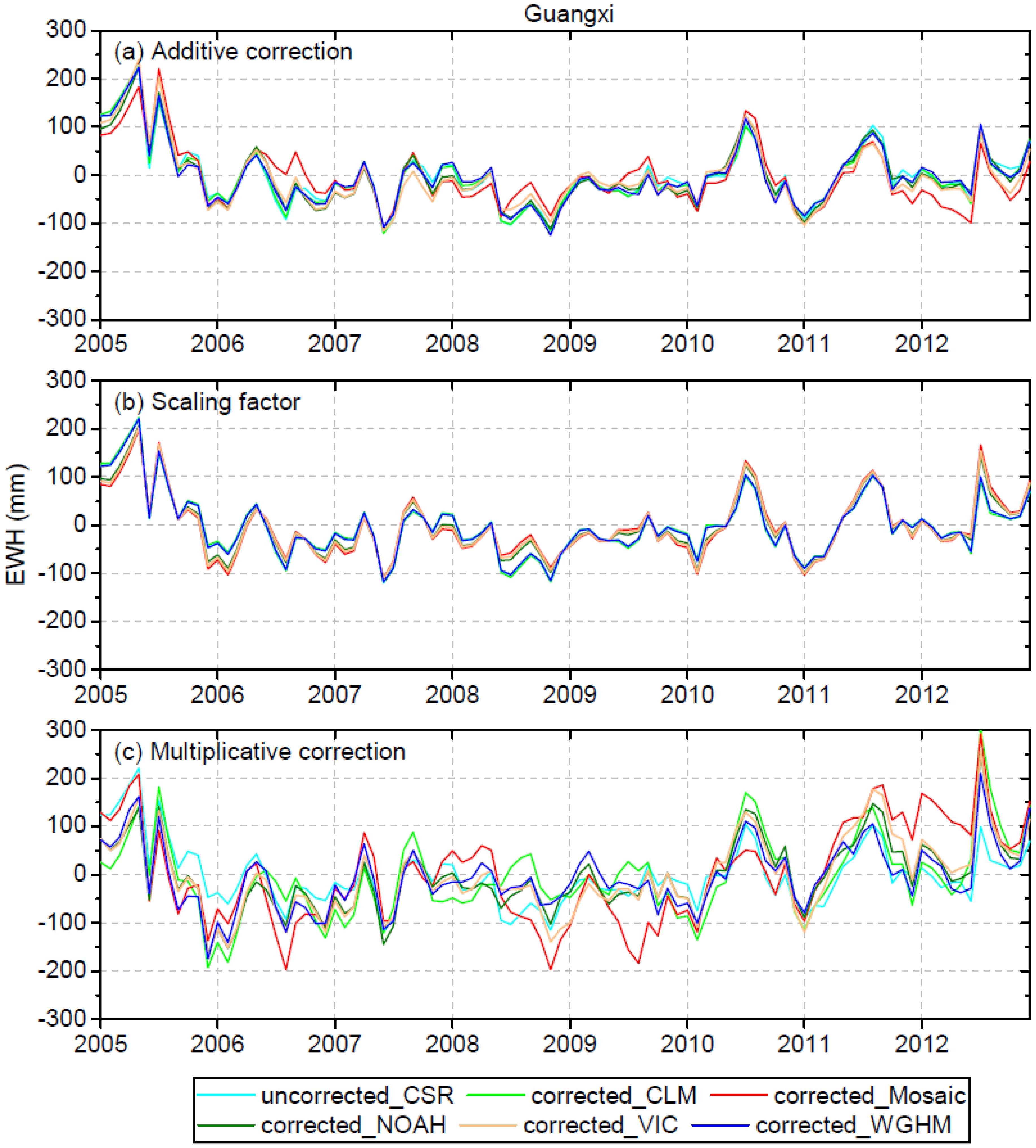 Sensors 19 03149 g007