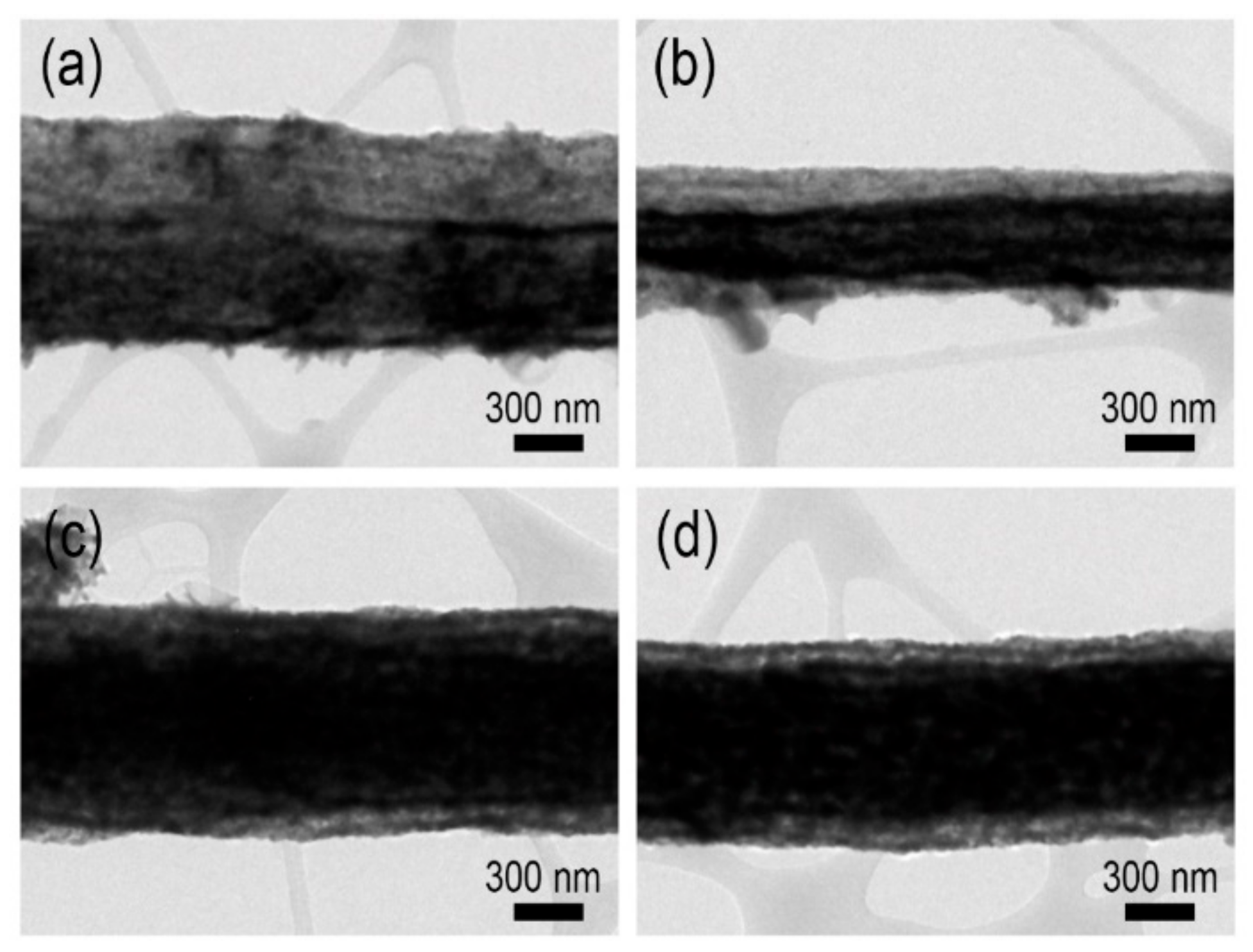 Sensors 19 03151 g002 Sensors 19 03151 g002