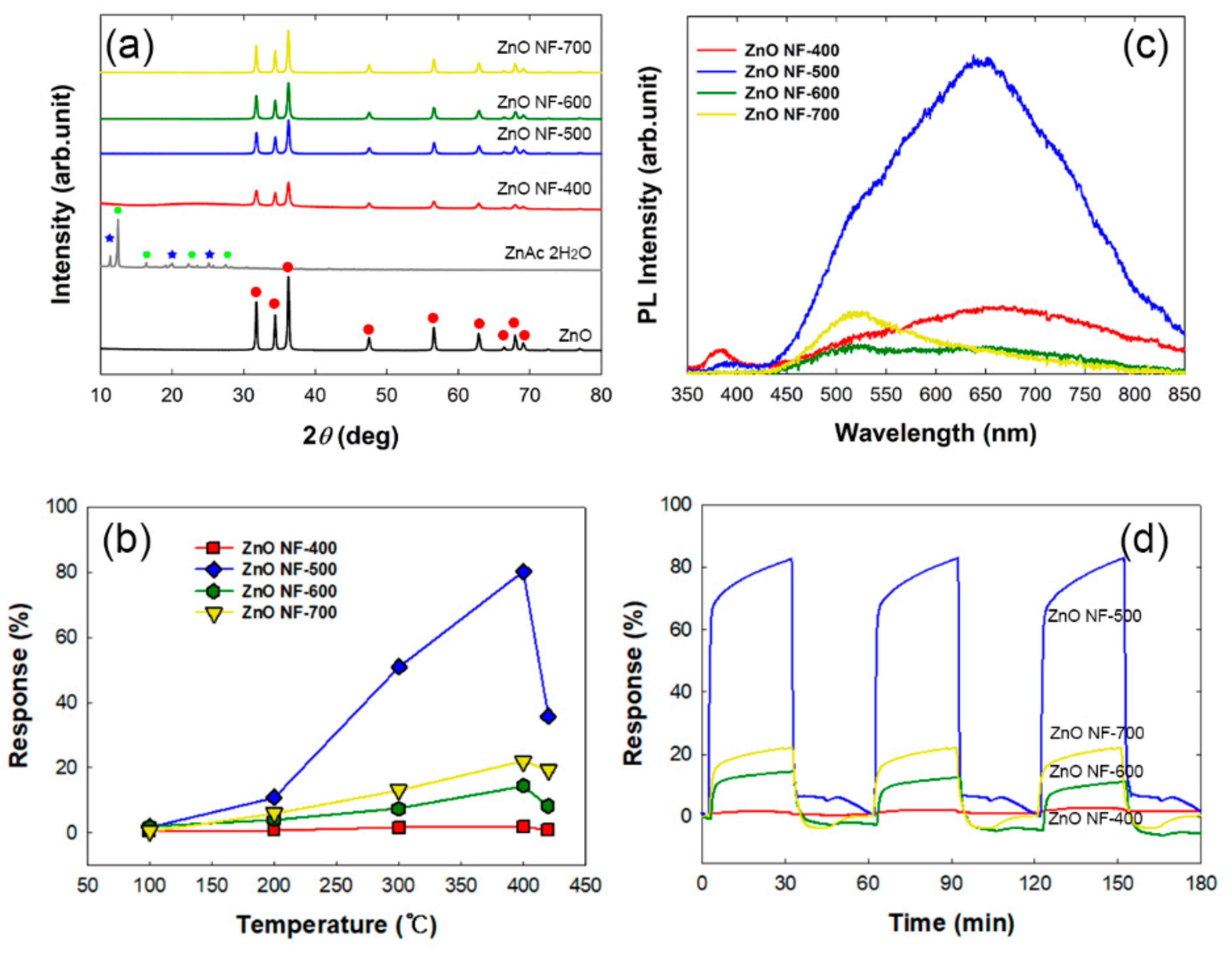Sensors 19 03151 g003 Sensors 19 03151 g003