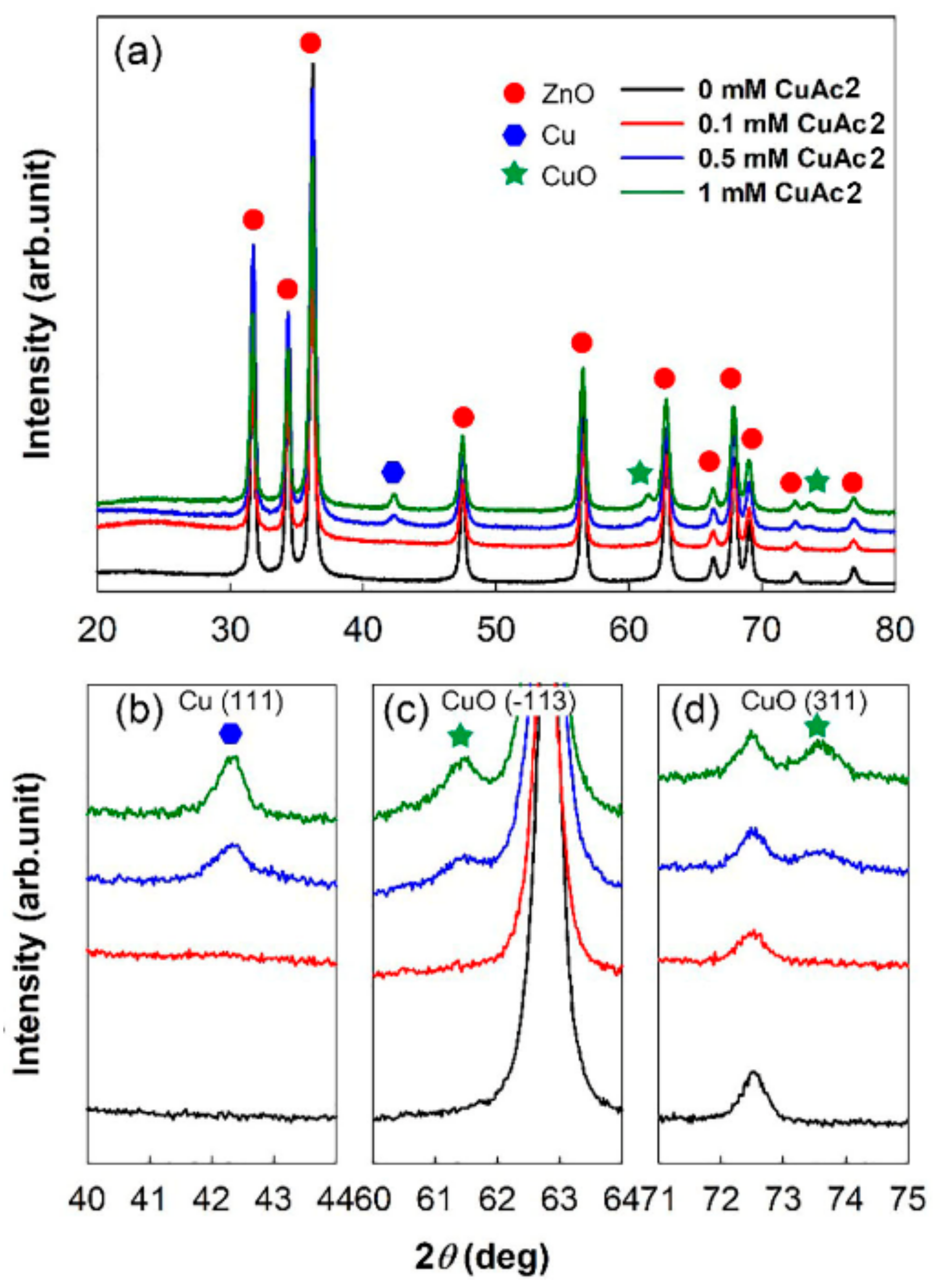 Sensors 19 03151 g005 Sensors 19 03151 g005
