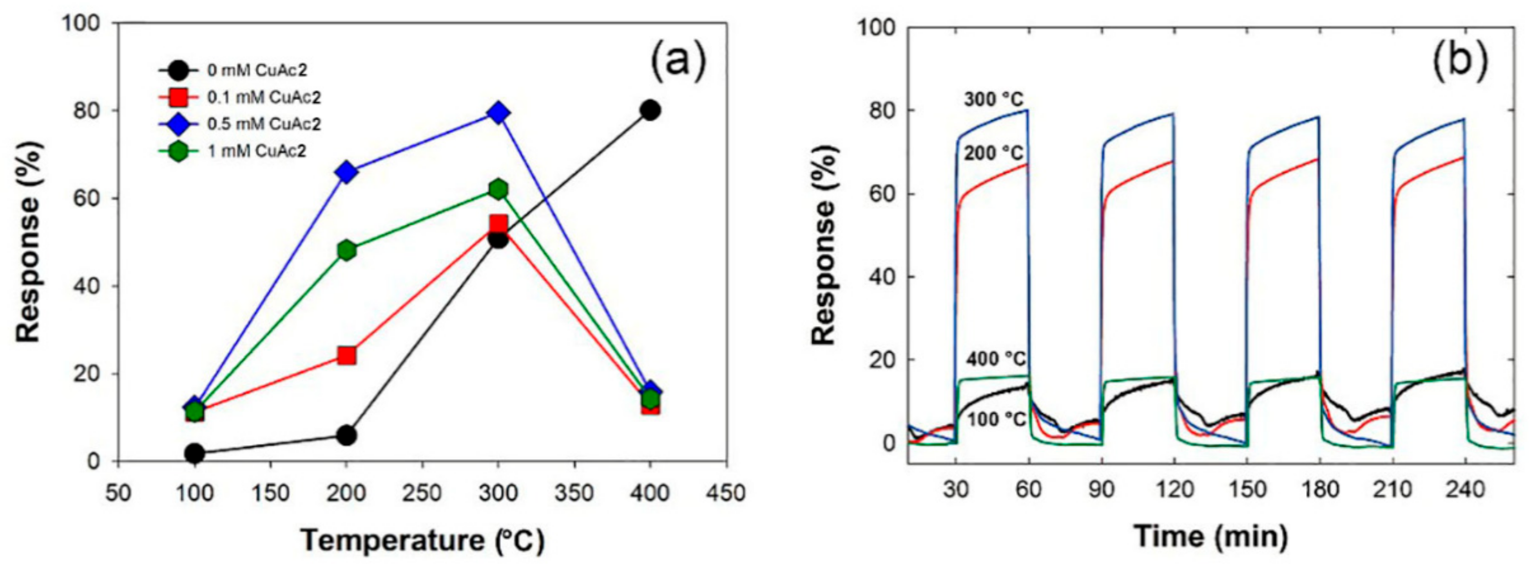 Sensors 19 03151 g006 Sensors 19 03151 g006