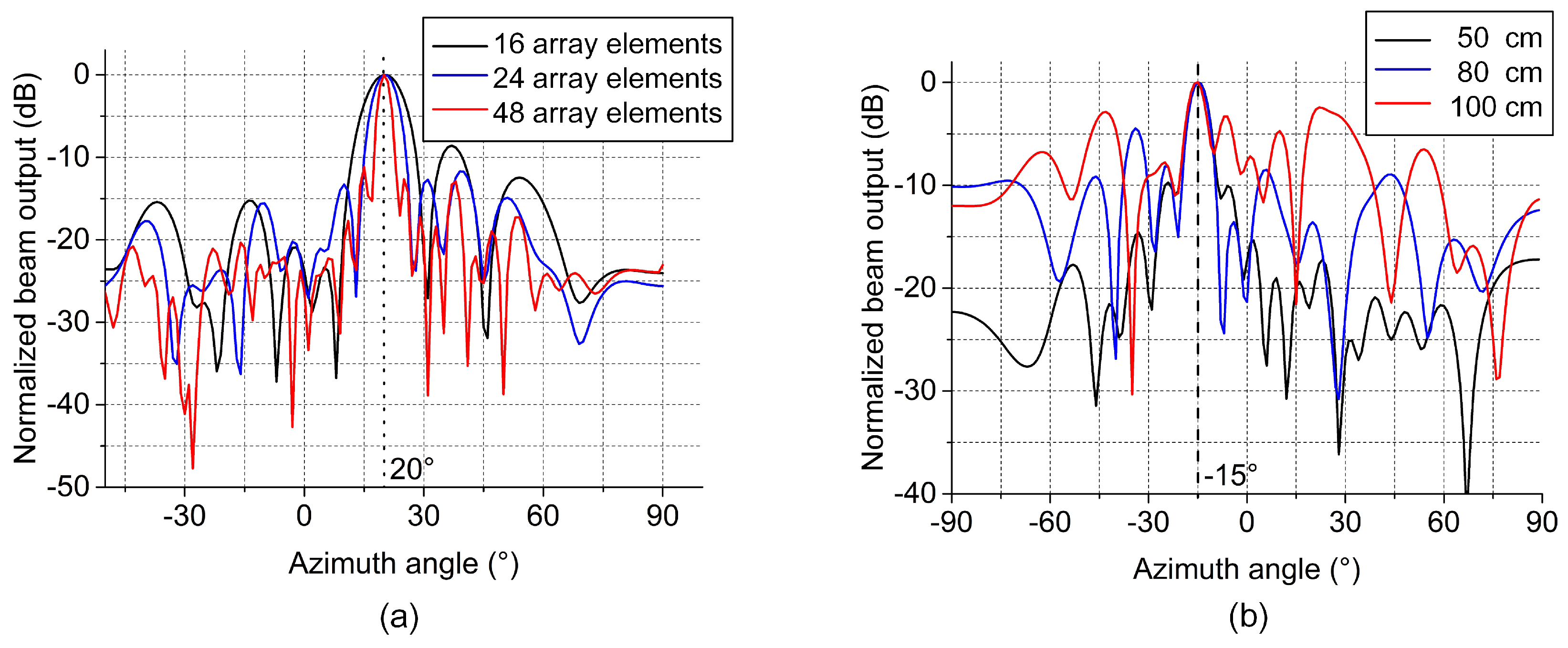 Sensors 19 03152 g007
