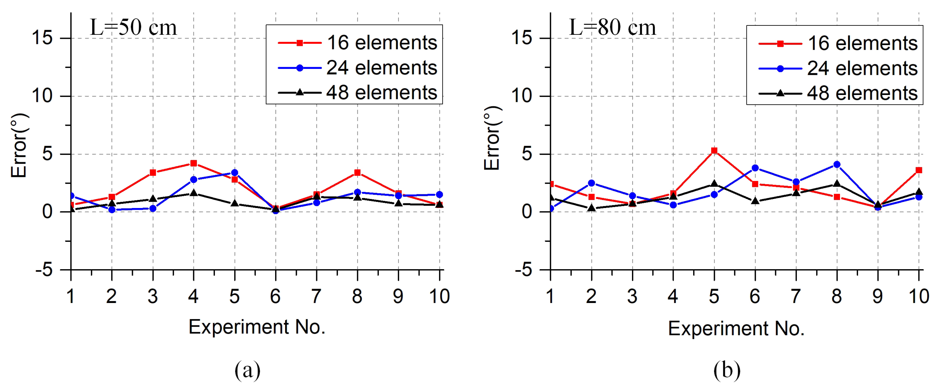 Sensors 19 03152 g008