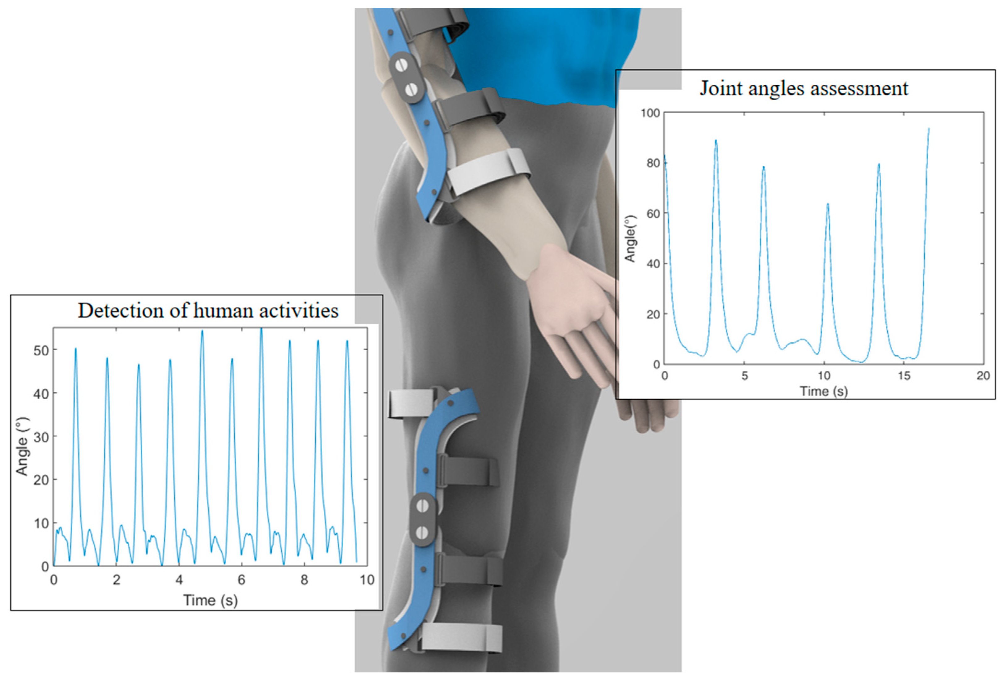 Sensors 19 03156 g008