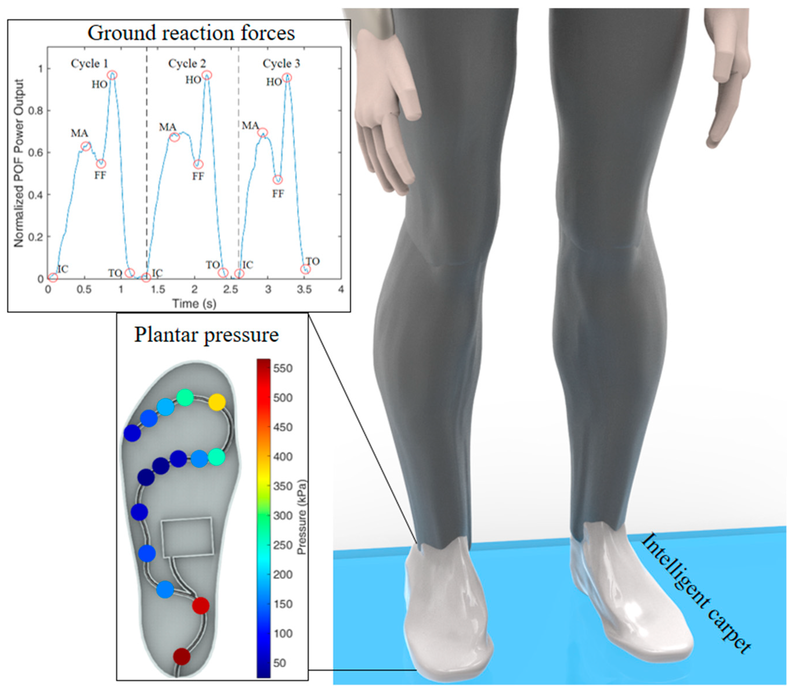 Sensors 19 03156 g009
