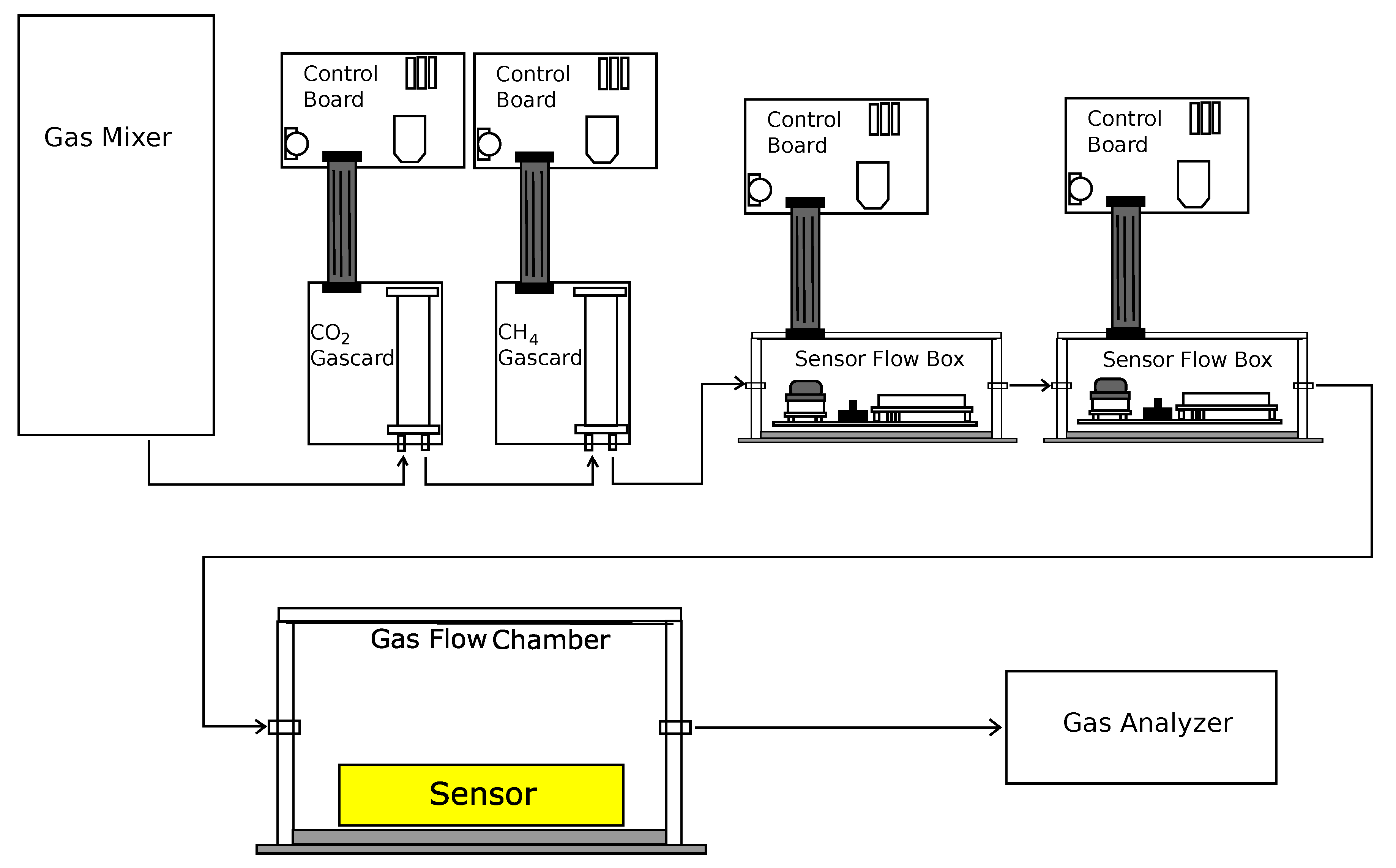 Sensors 19 03157 g002