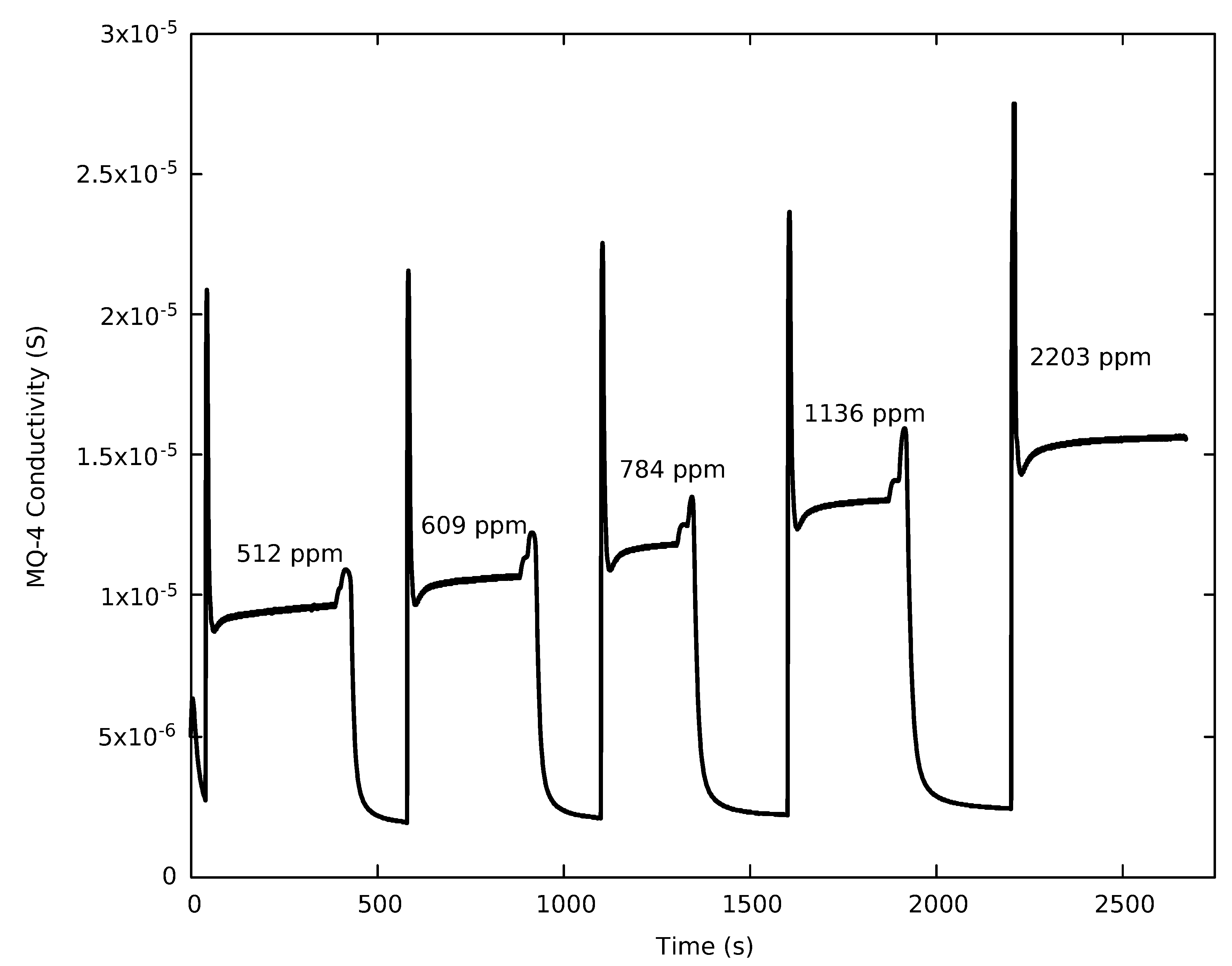 Sensors 19 03157 g003