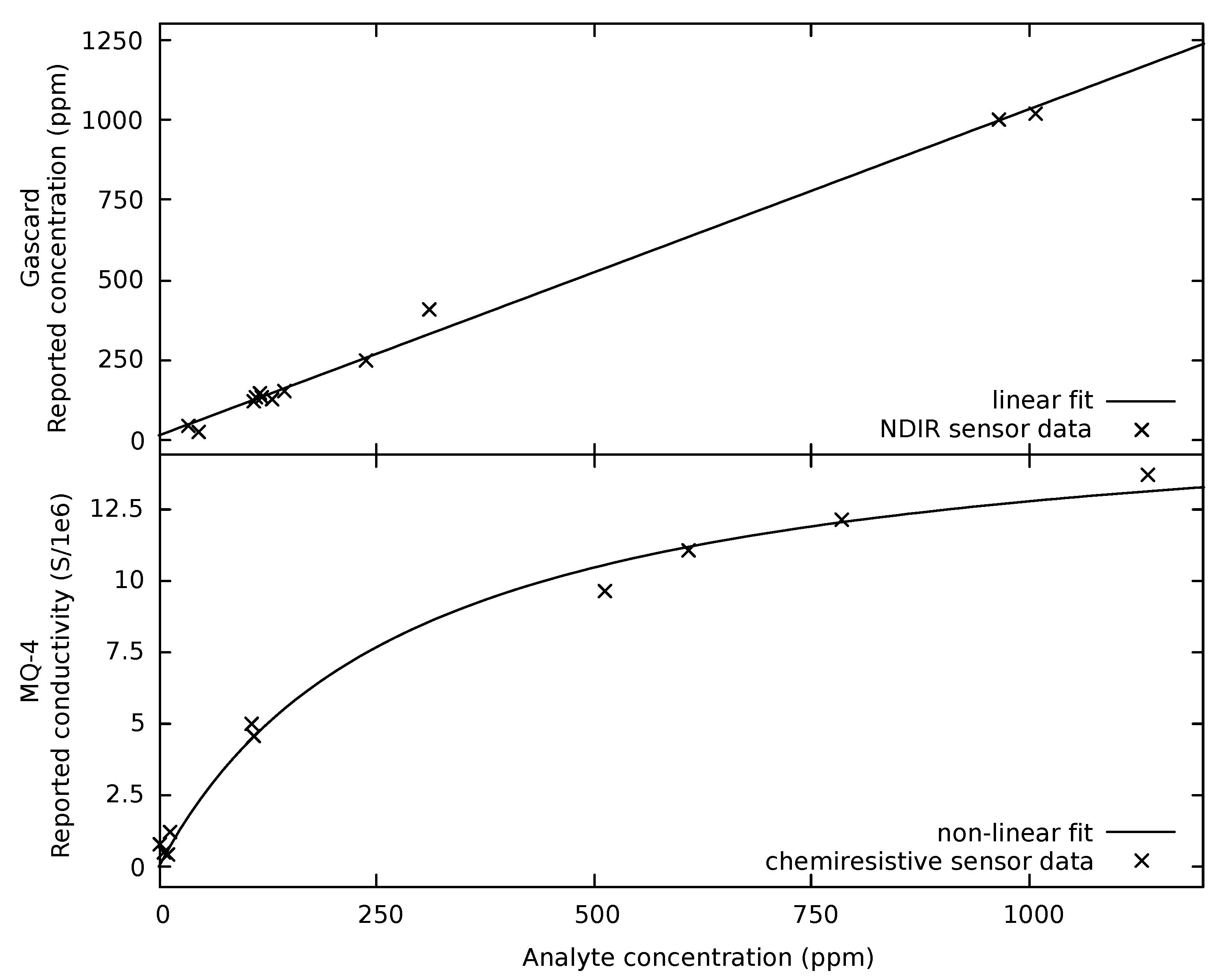 Sensors 19 03157 g004