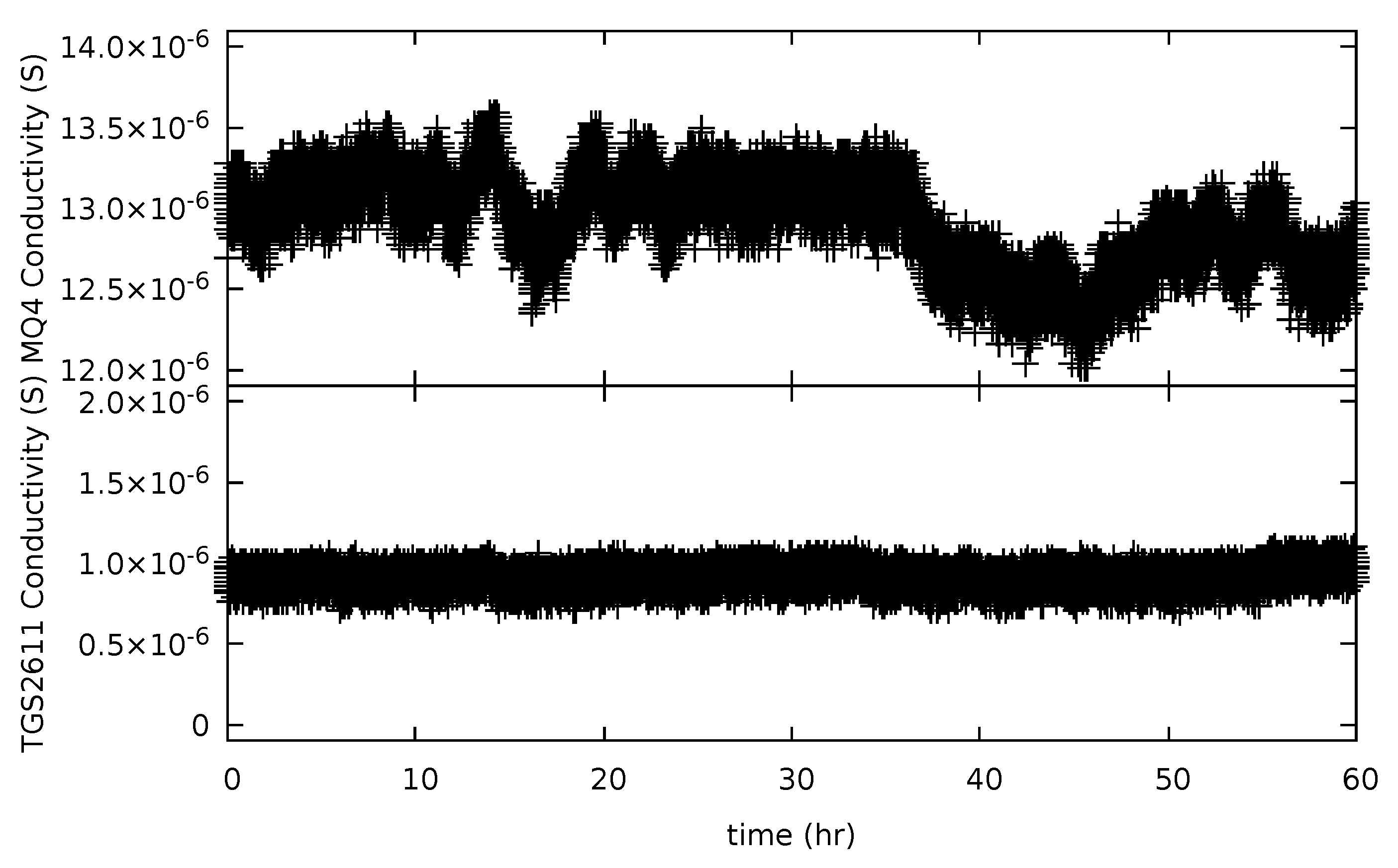 Sensors 19 03157 g005