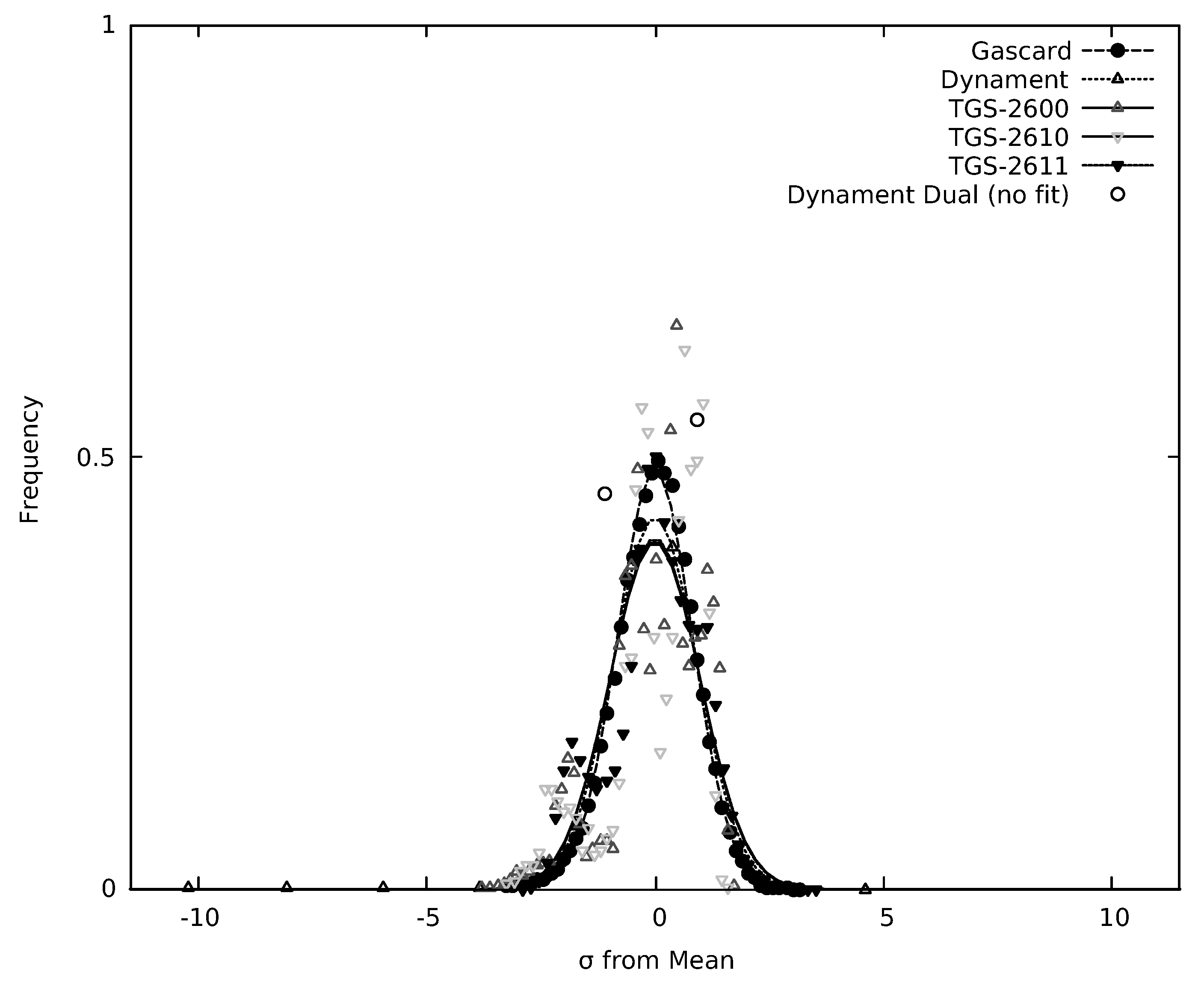 Sensors 19 03157 g007