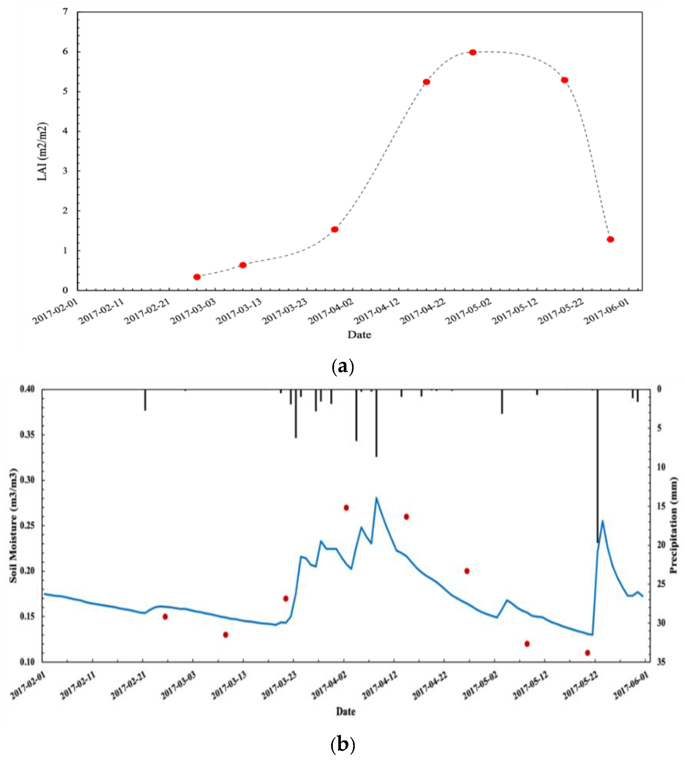 Sensors 19 03161 g002