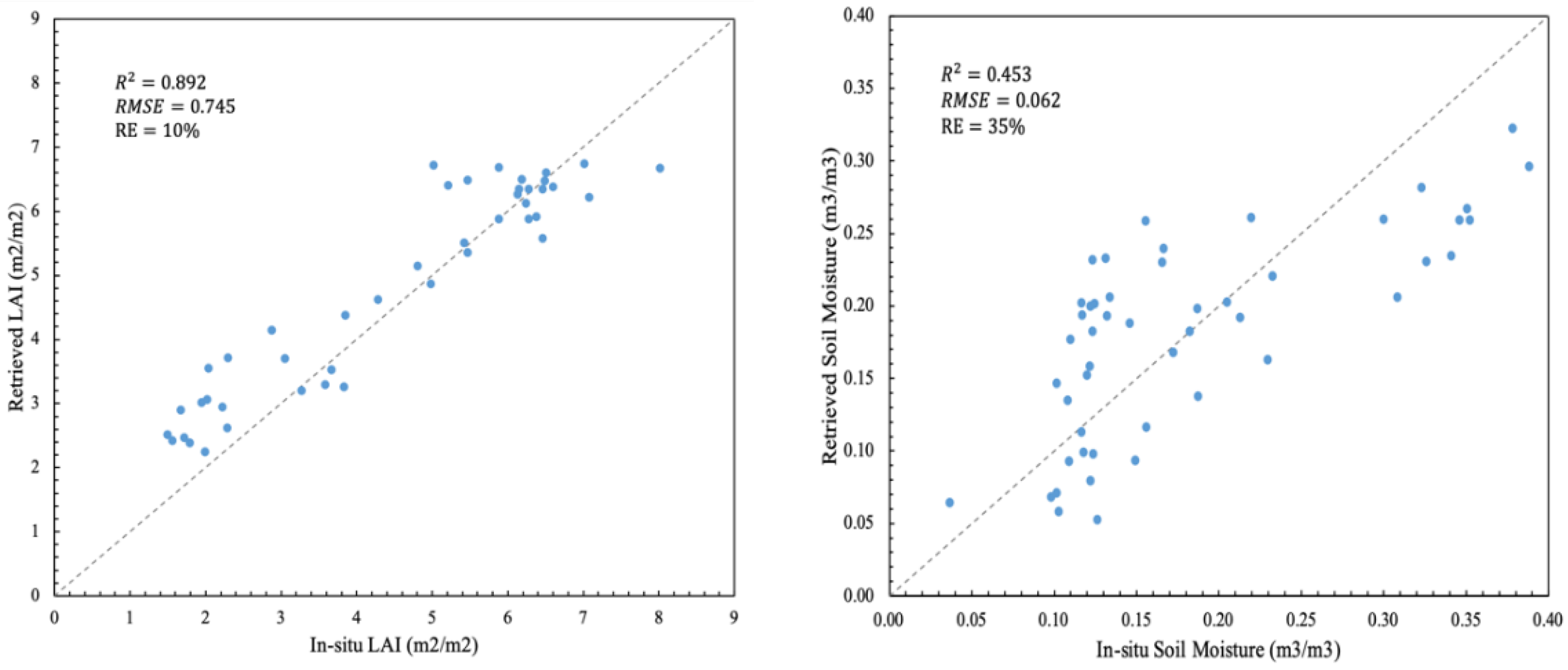 Sensors 19 03161 g003