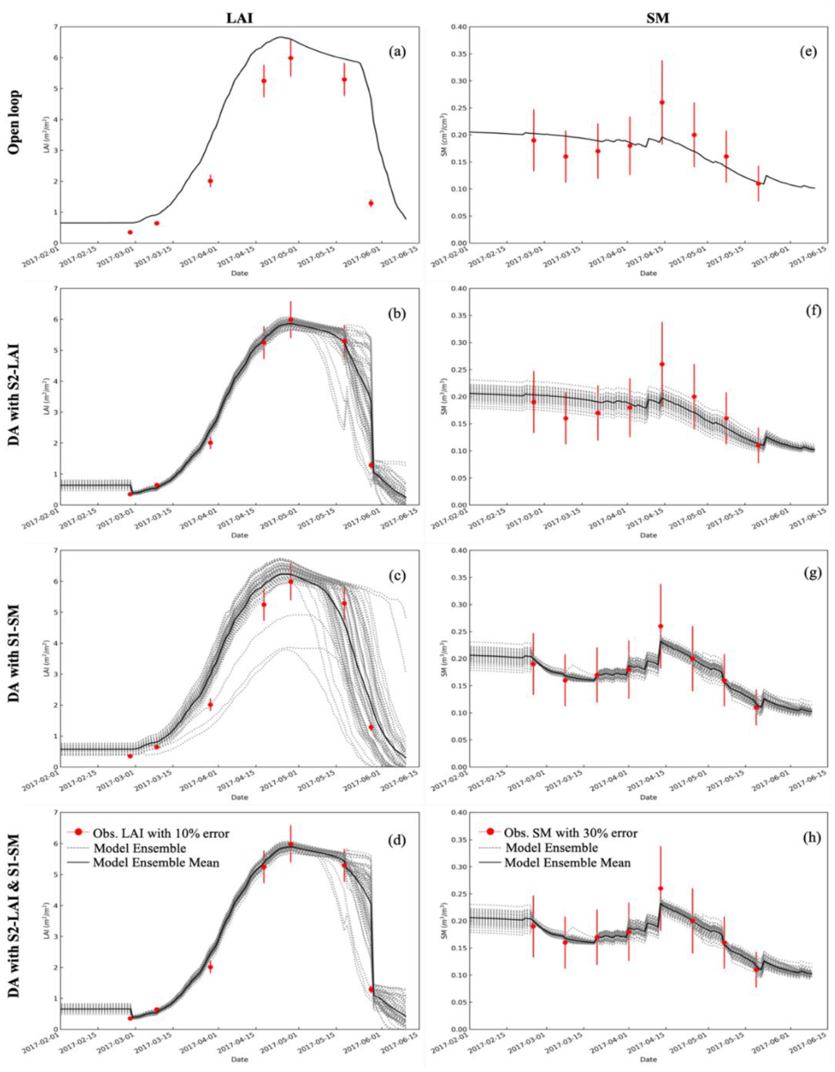 Sensors 19 03161 g005