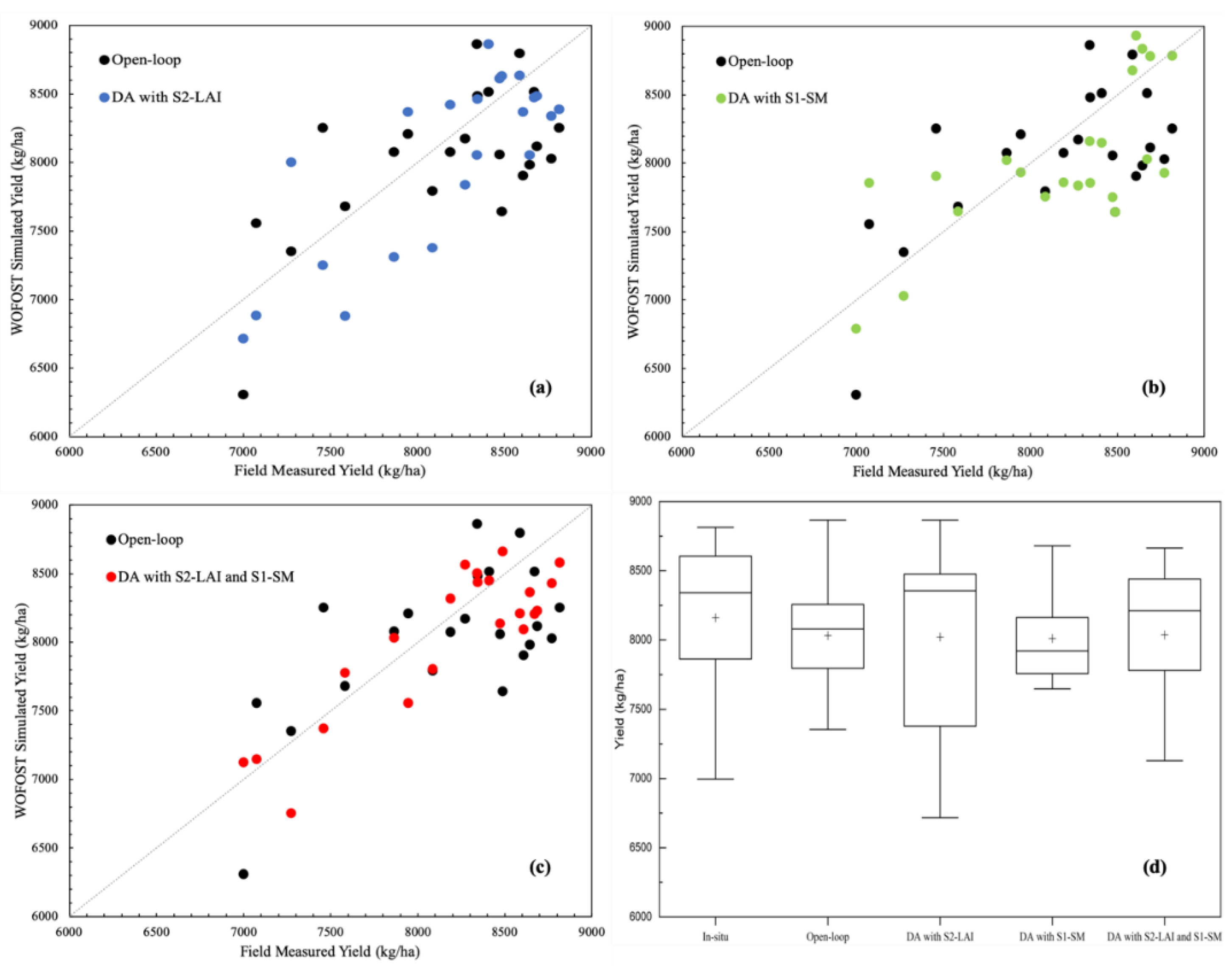 Sensors 19 03161 g006