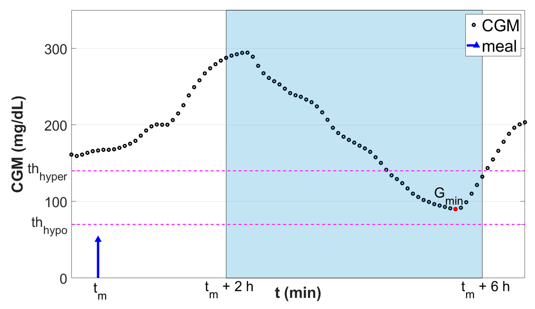 Sensors 19 03168 g001