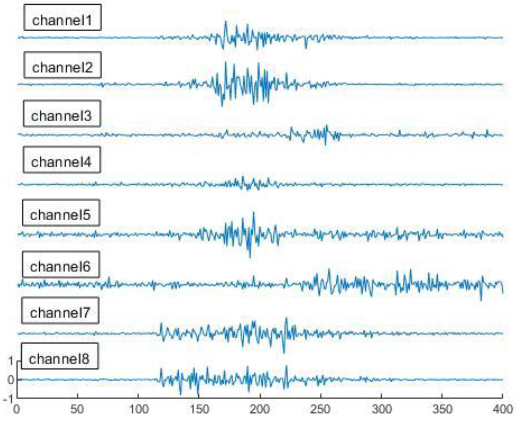 Sensors 19 03170 g003