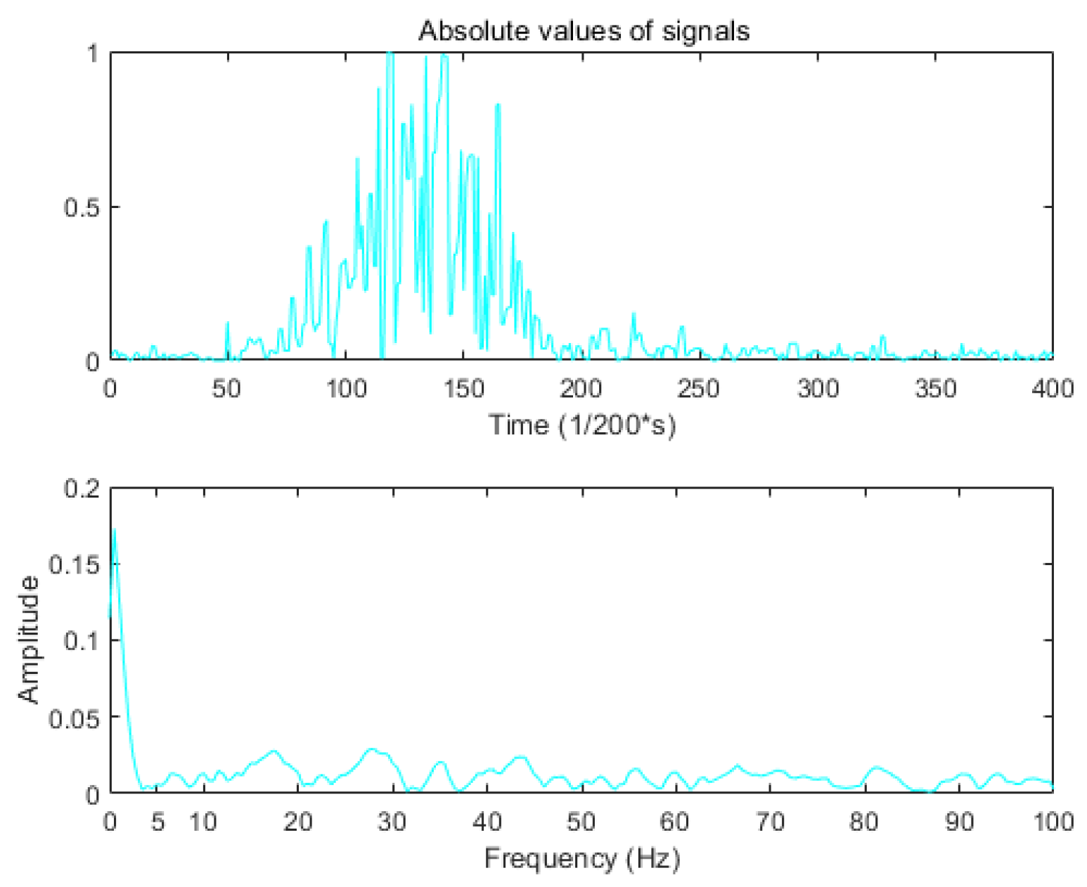 Sensors 19 03170 g004