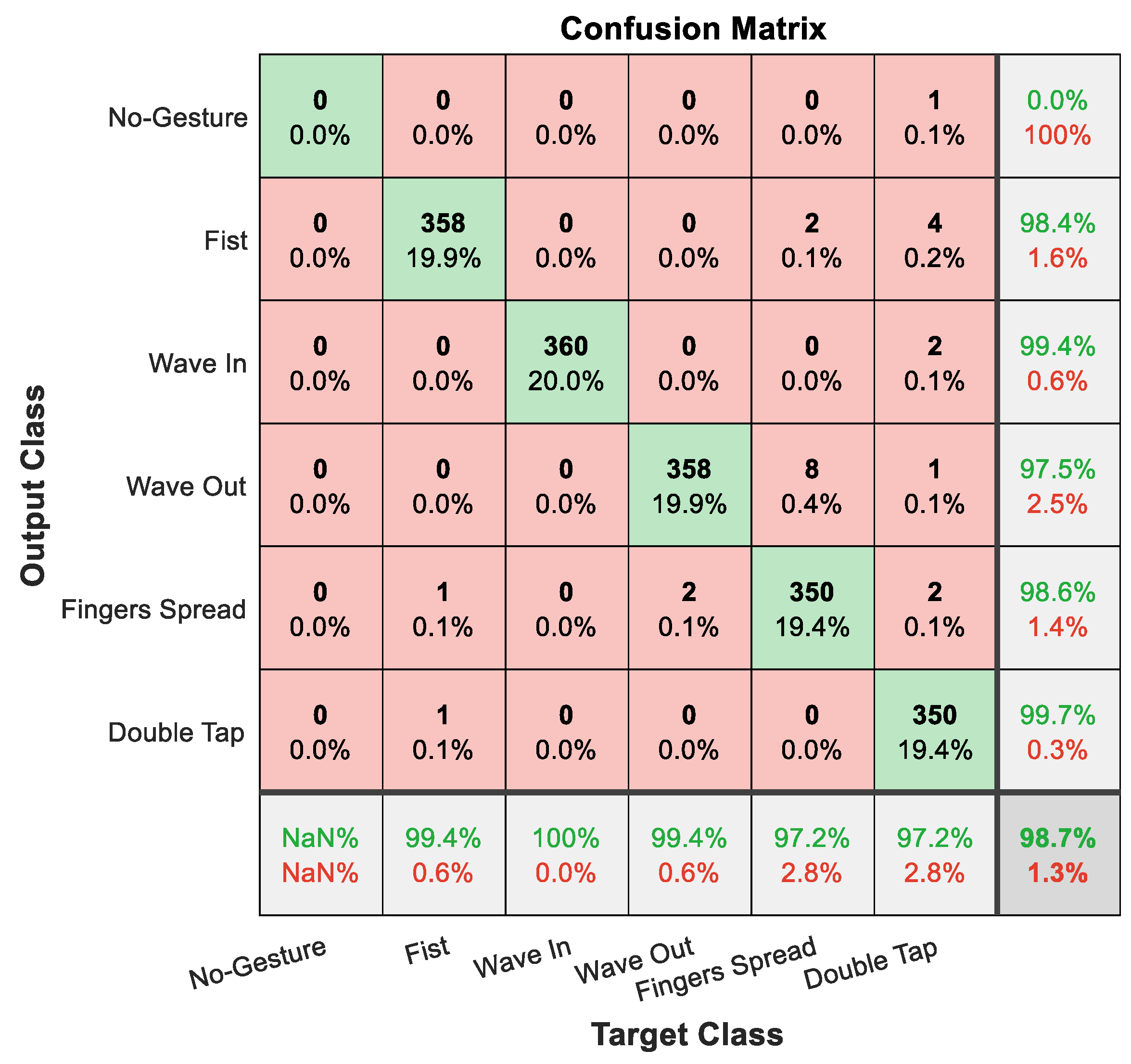 Sensors 19 03170 g006