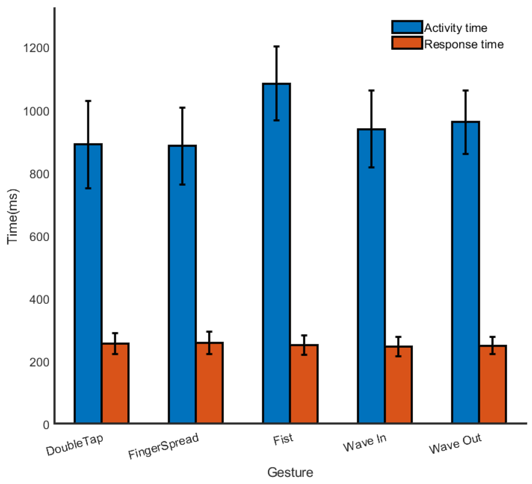 Sensors 19 03170 g007