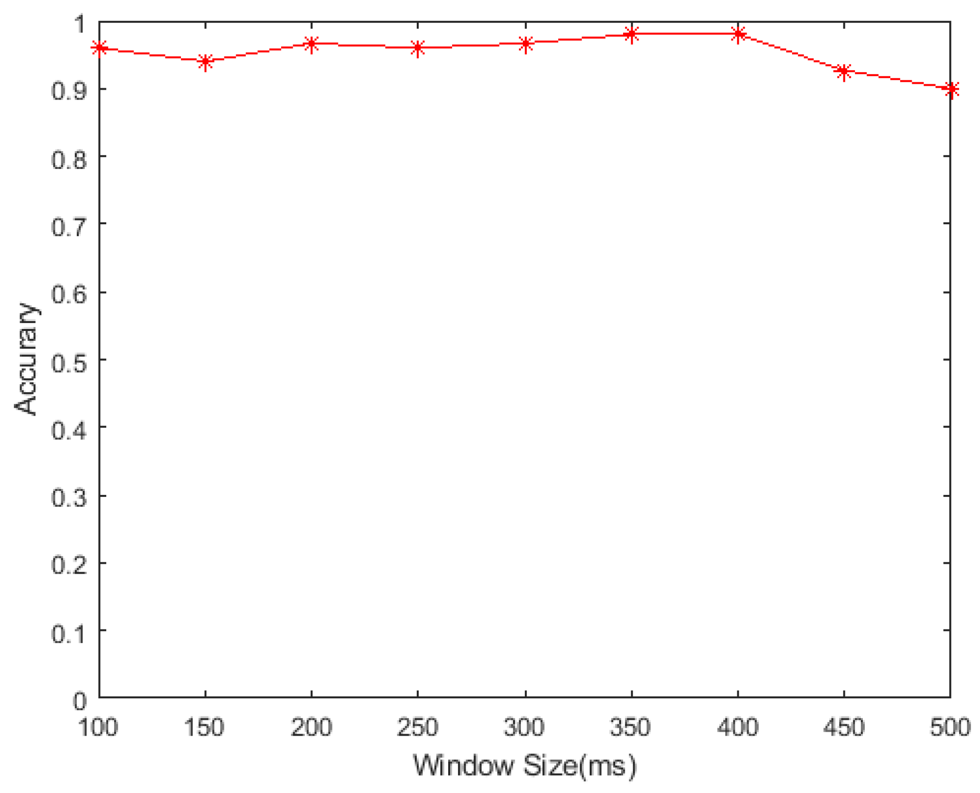 Sensors 19 03170 g008