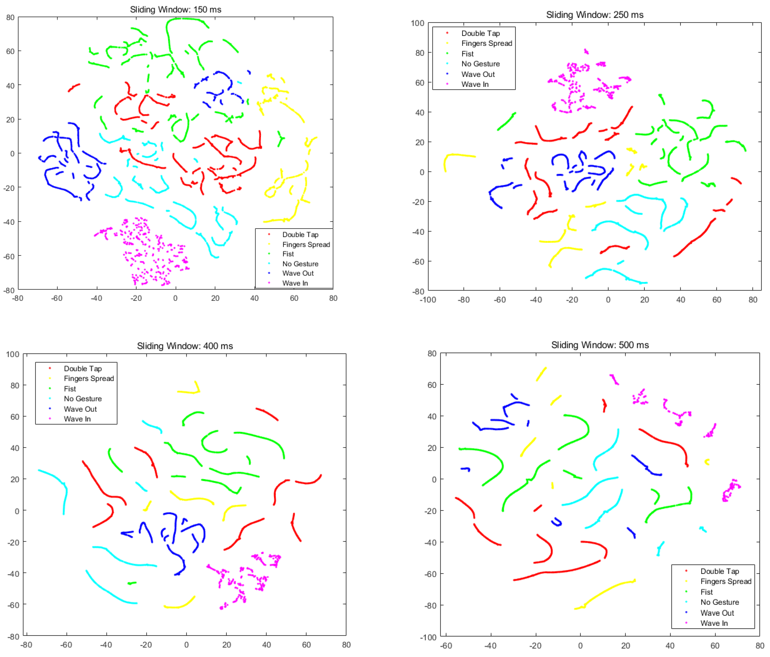 Sensors 19 03170 g009