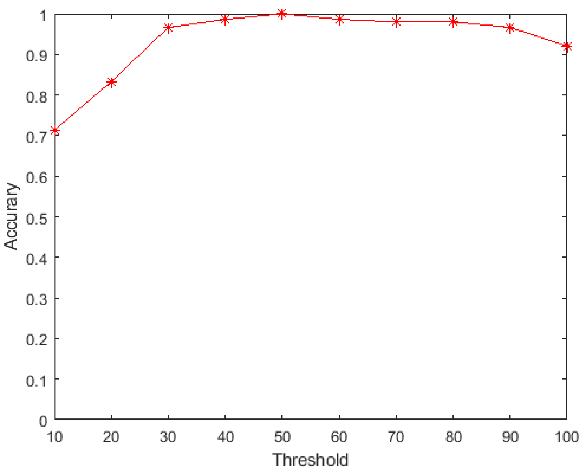 Sensors 19 03170 g010