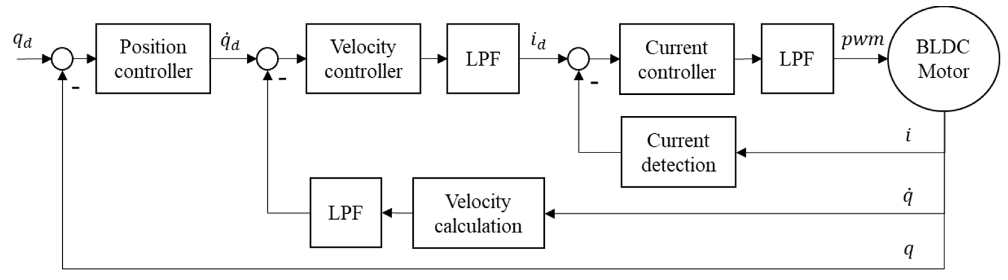 Sensors 19 03171 g002