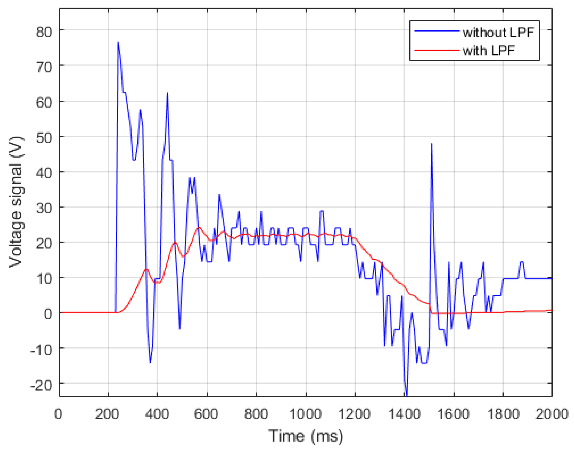 Sensors 19 03171 g003