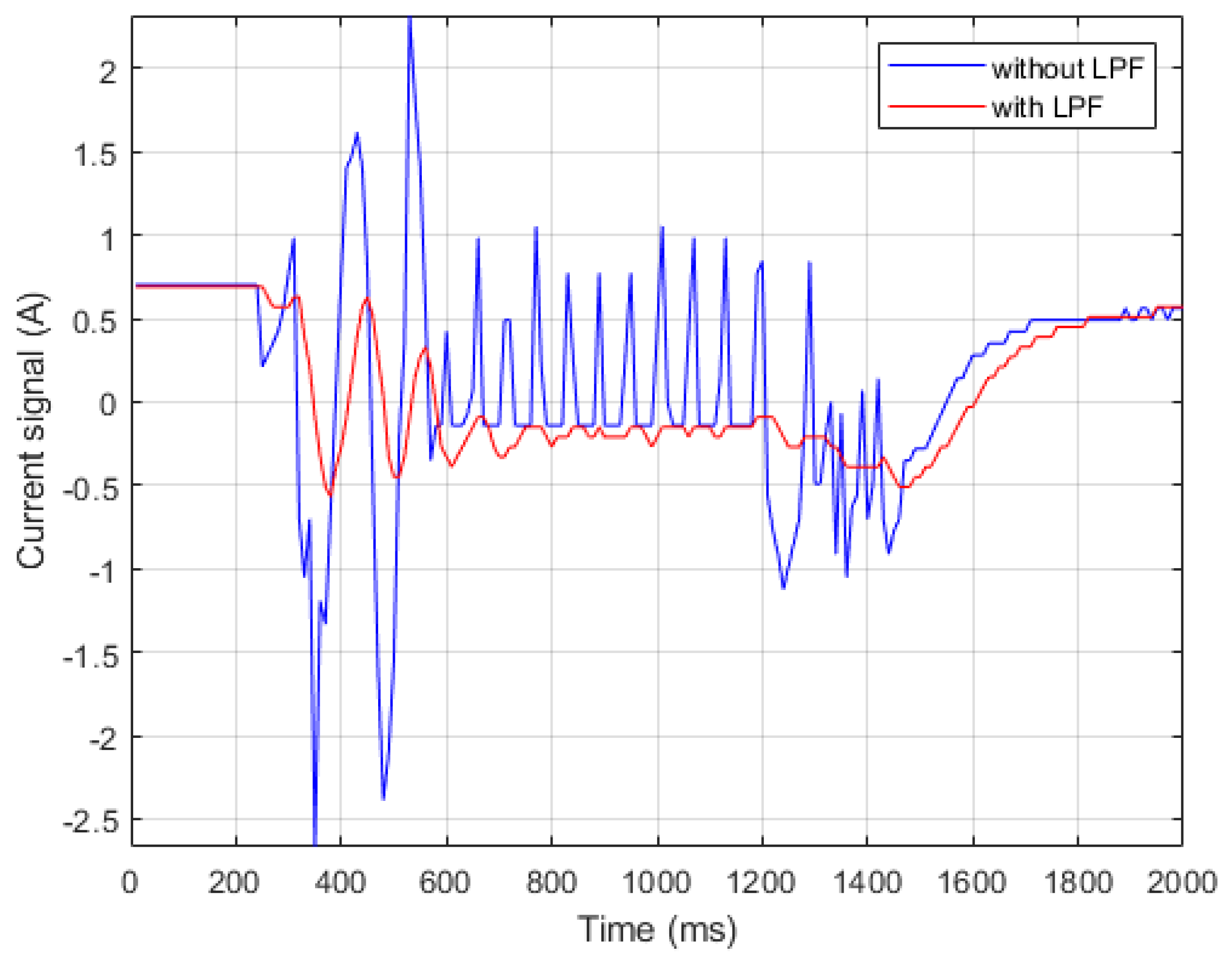 Sensors 19 03171 g004