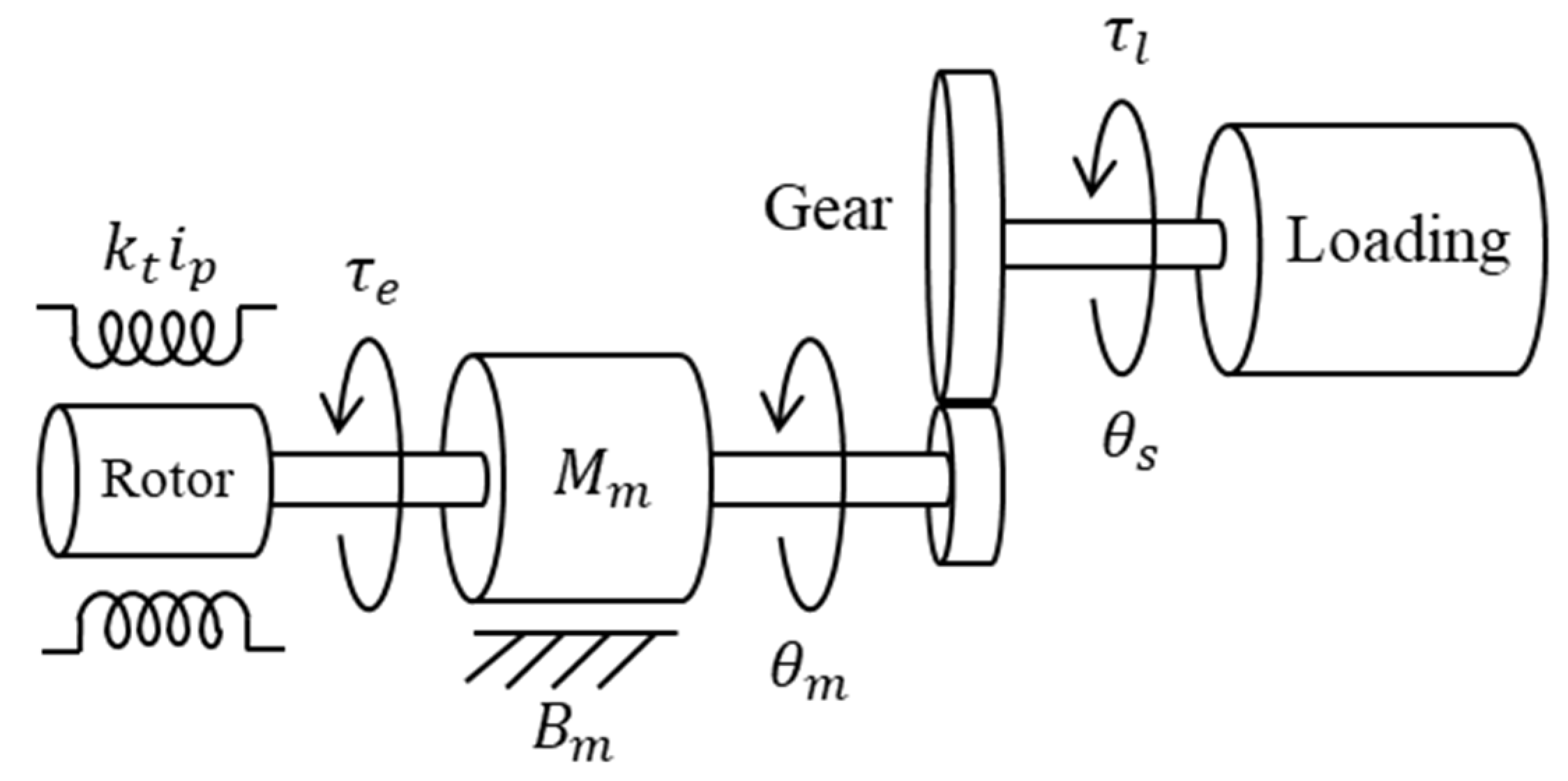 Sensors 19 03171 g005