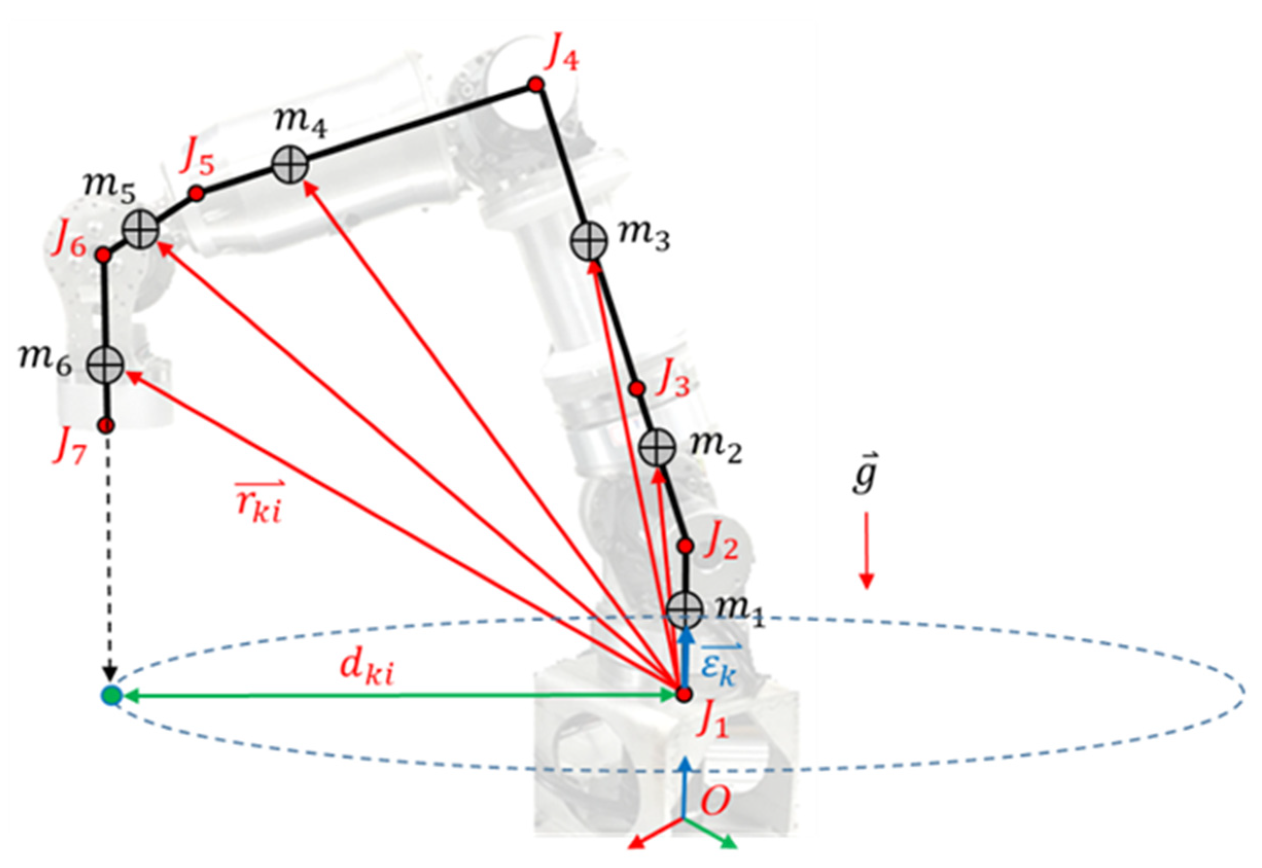 Sensors 19 03171 g008