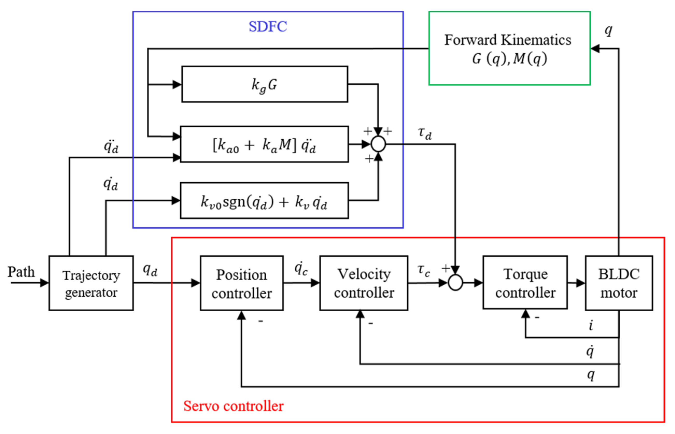 Sensors 19 03171 g009