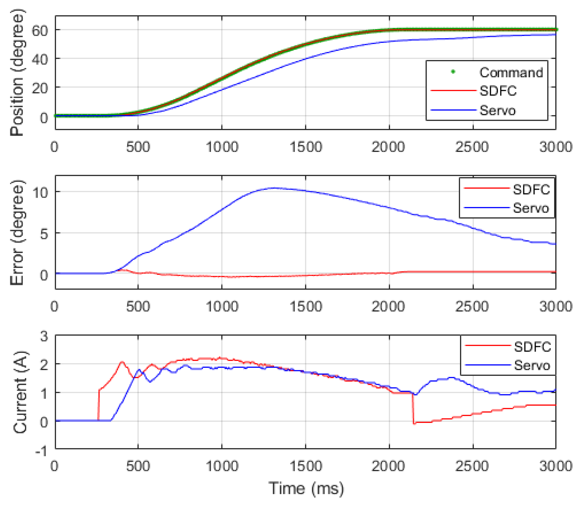 Sensors 19 03171 g012