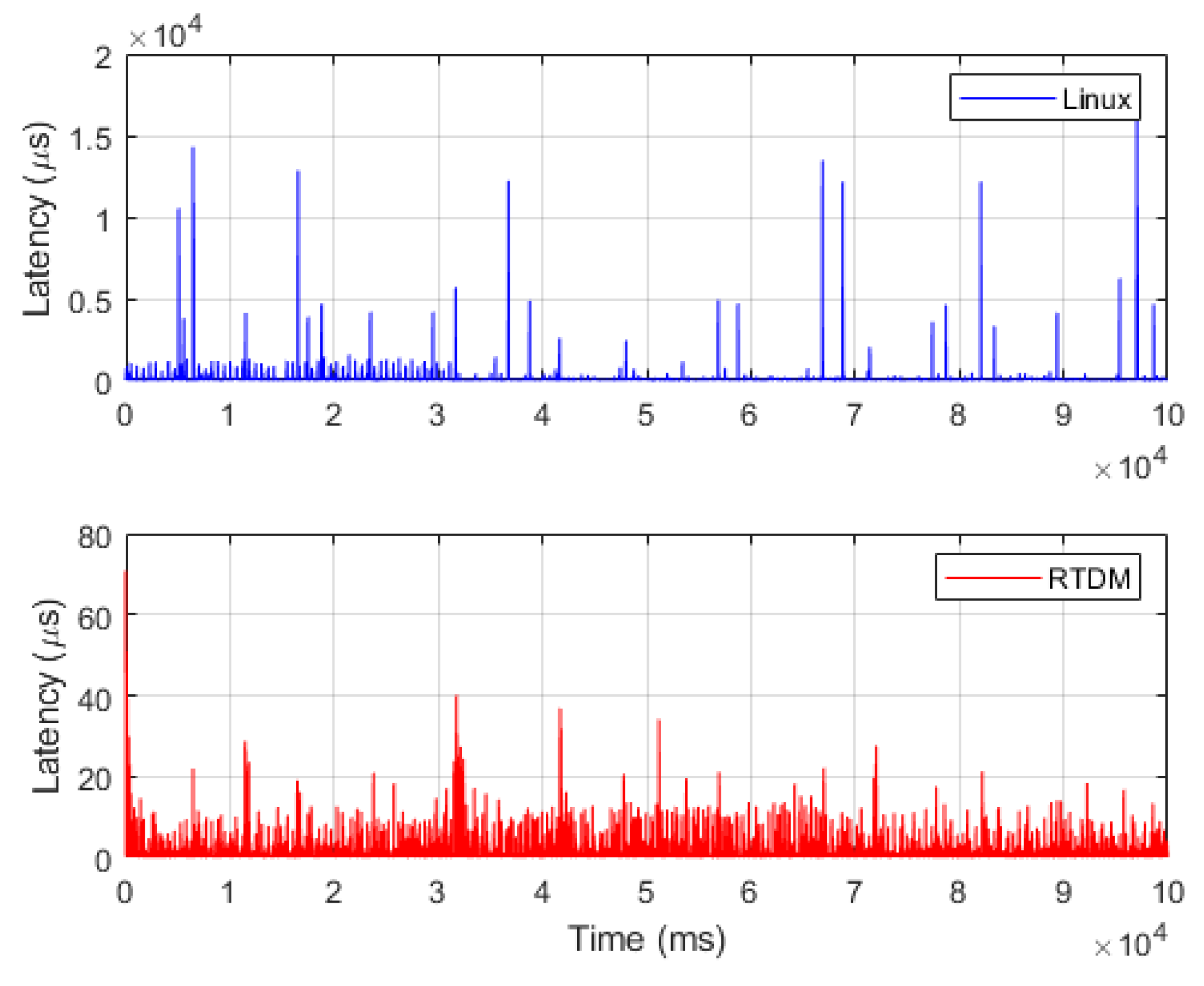 Sensors 19 03171 g013