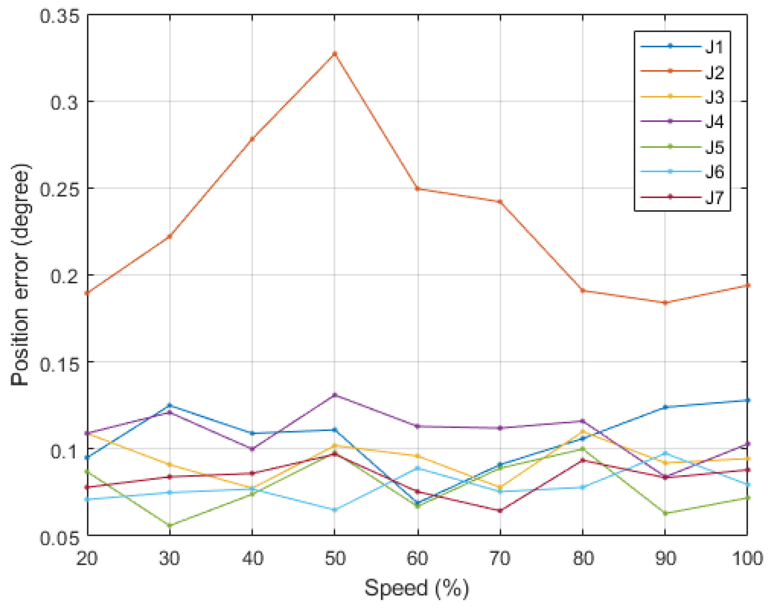 Sensors 19 03171 g015