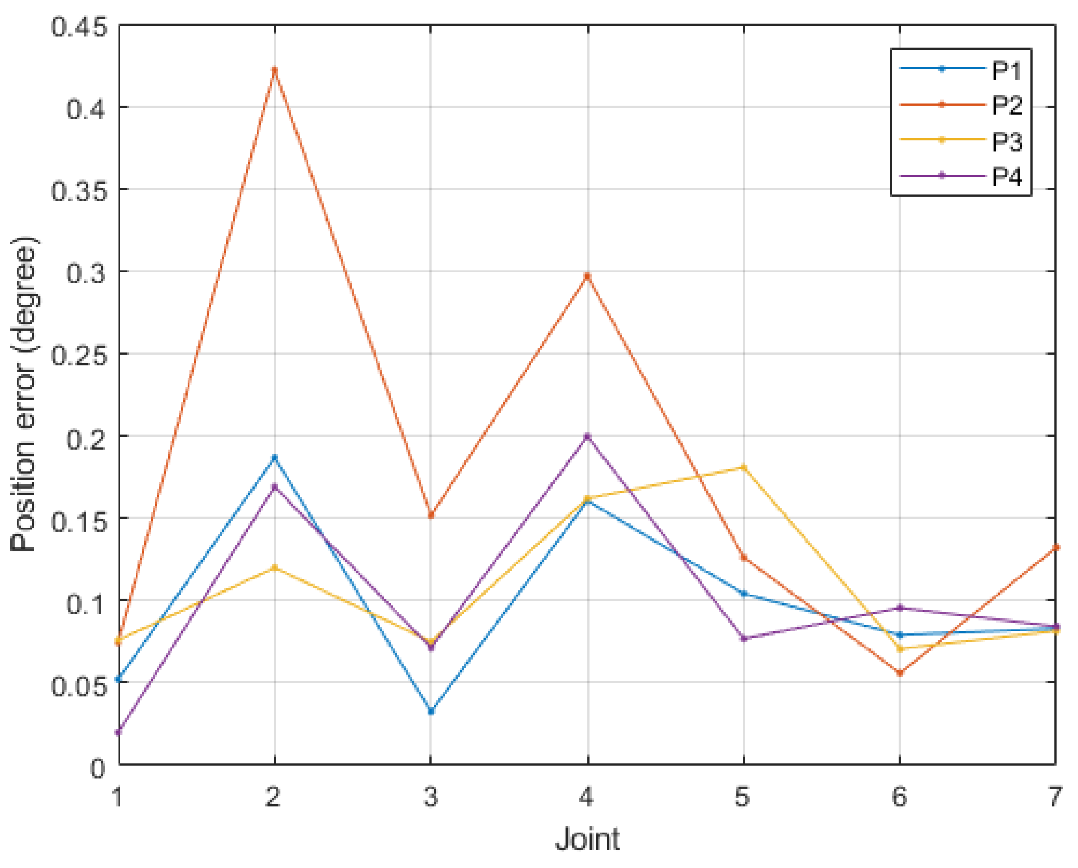 Sensors 19 03171 g017