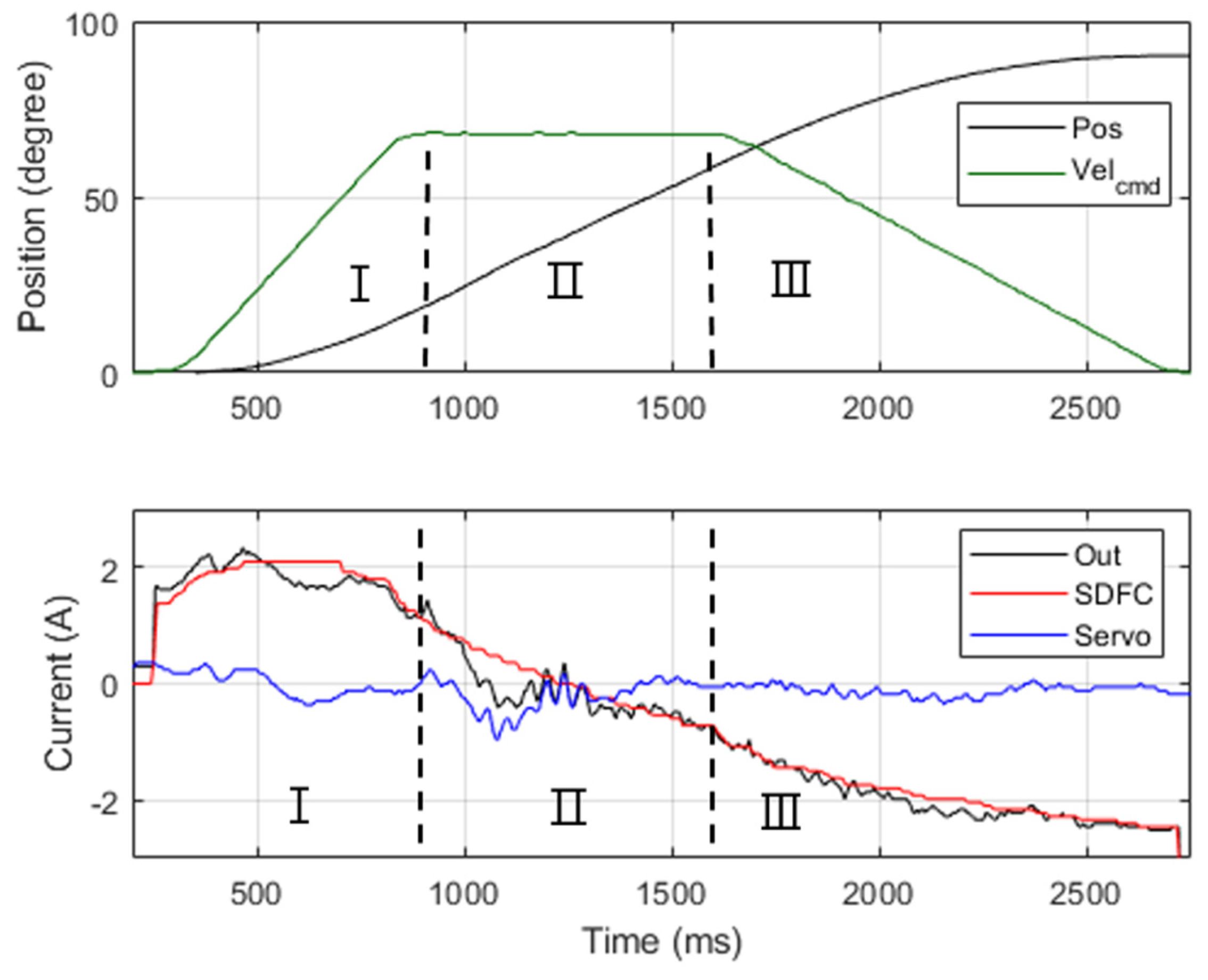 Sensors 19 03171 g018