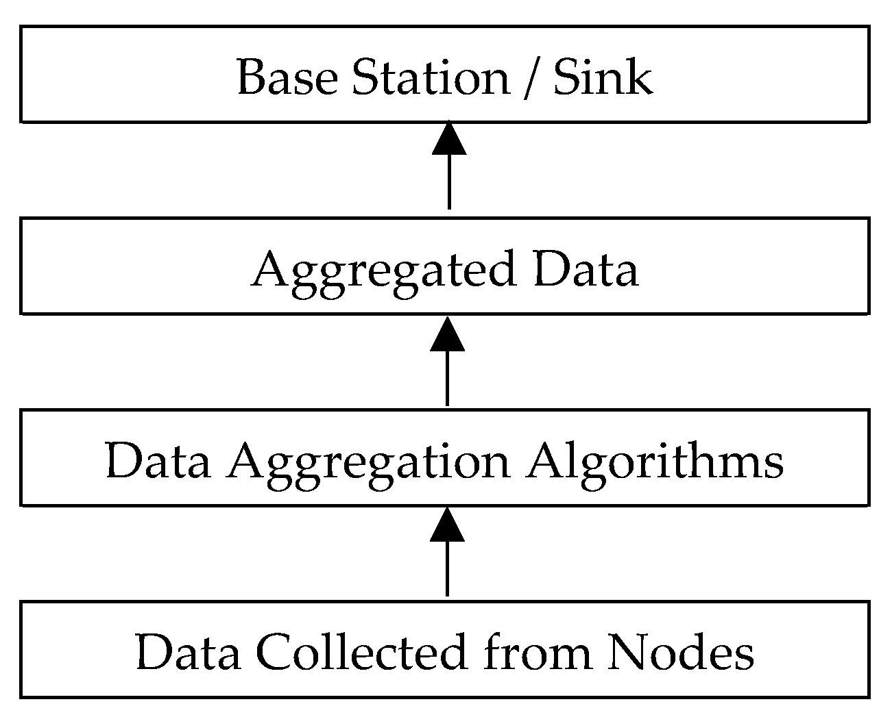 Sensors 19 03173 g002