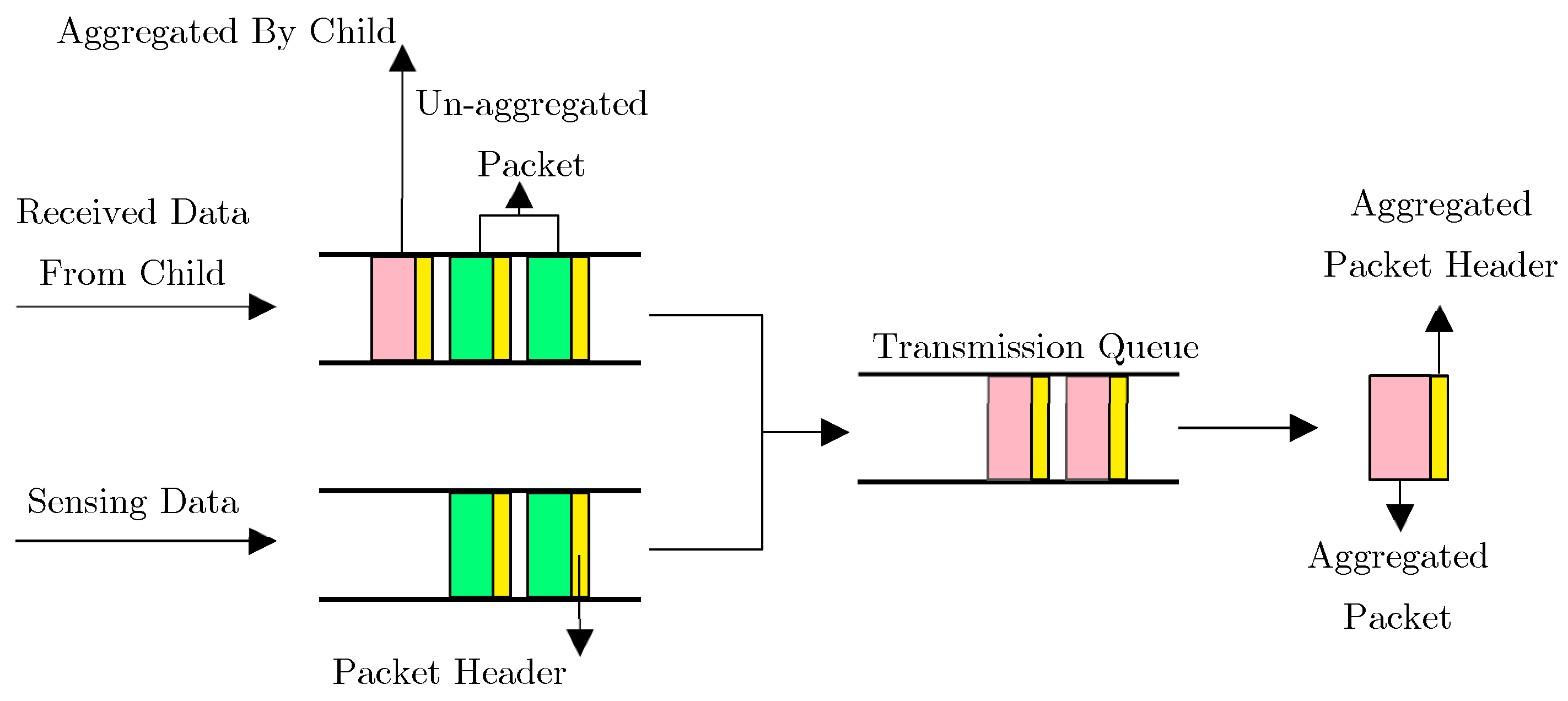 Sensors 19 03173 g009