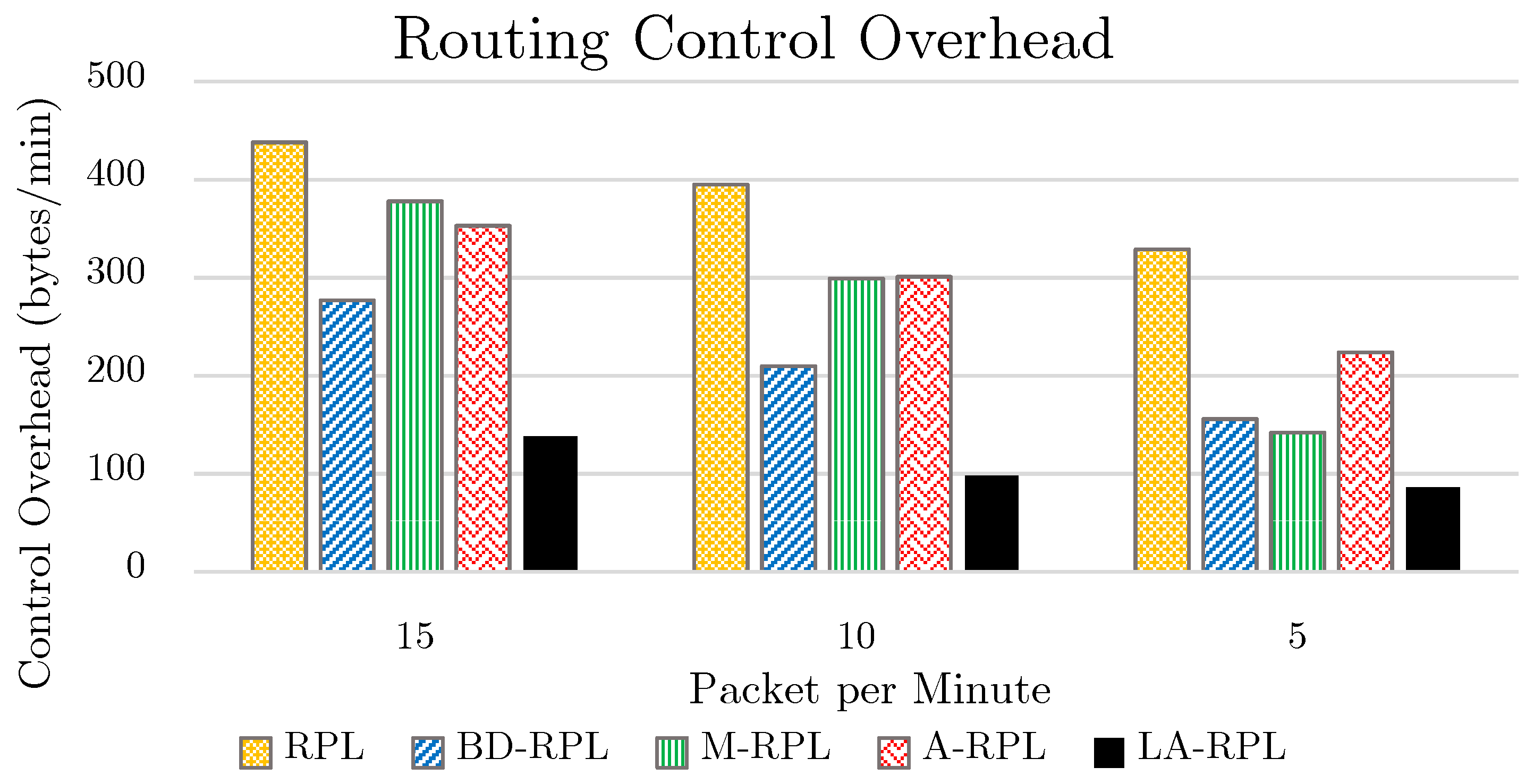 Sensors 19 03173 g014