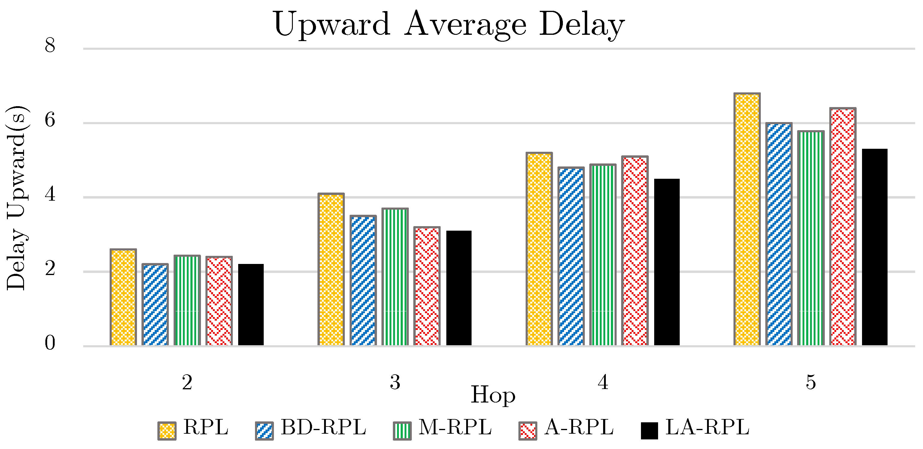 Sensors 19 03173 g016