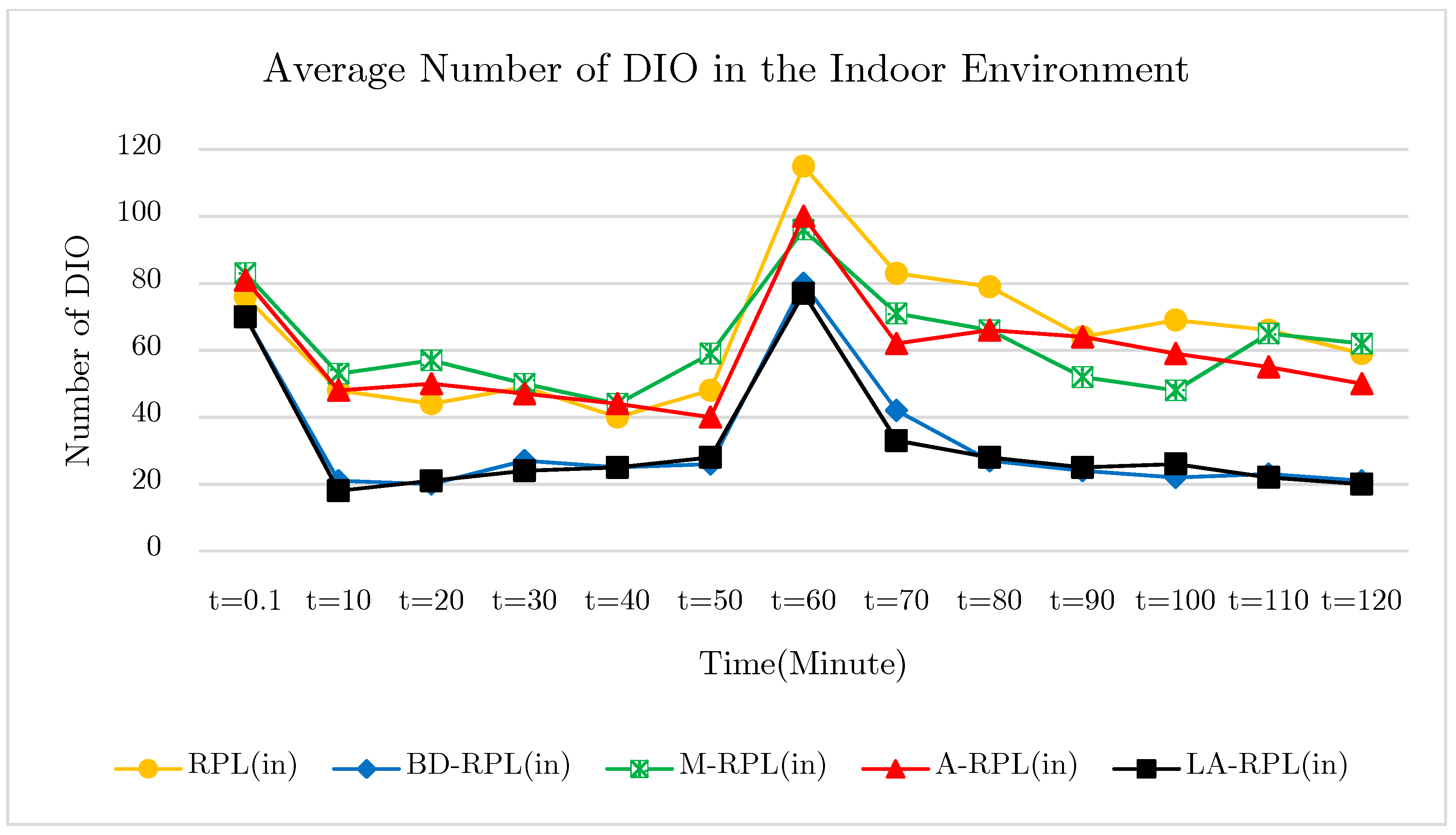 Sensors 19 03173 g022