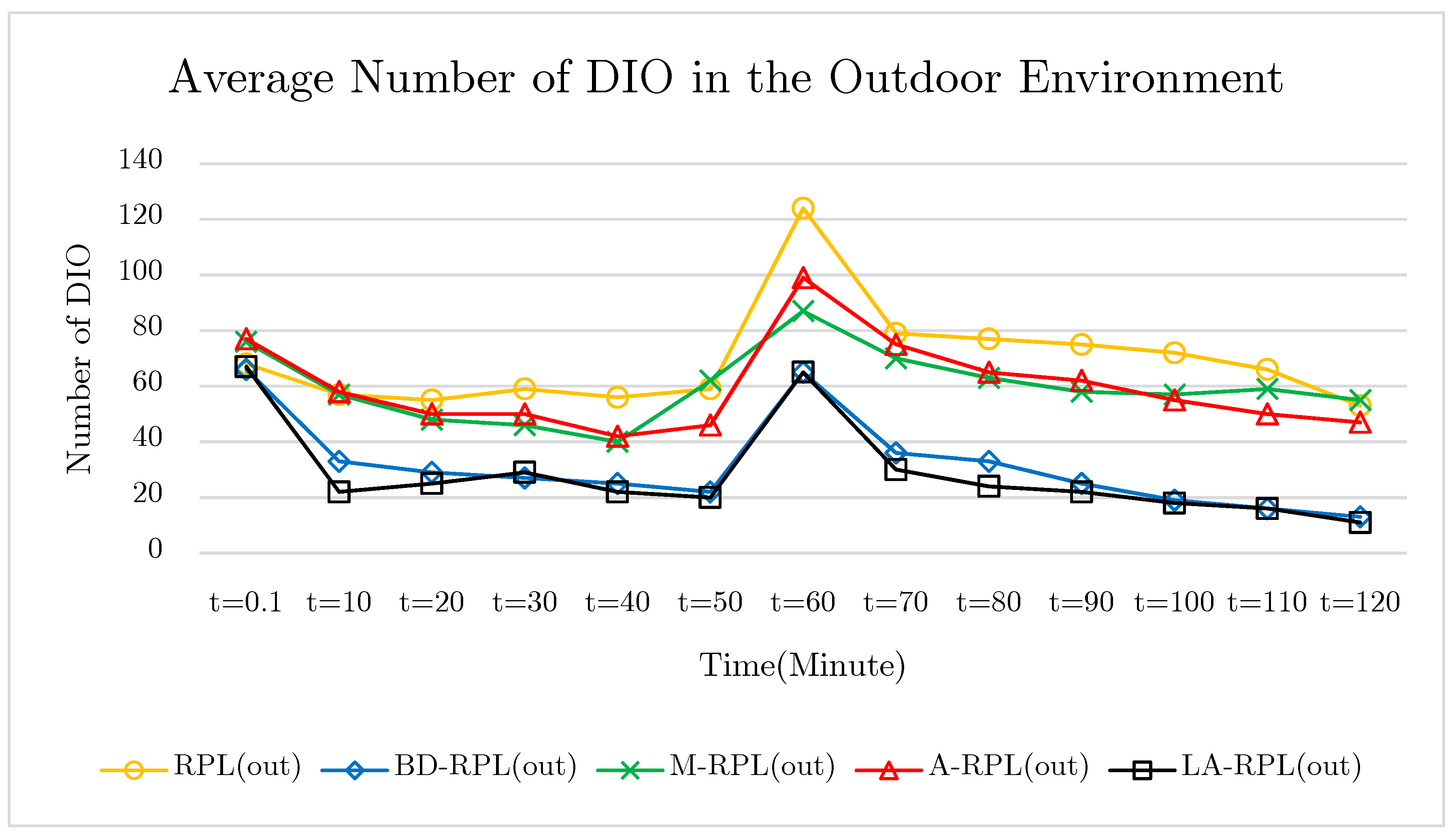 Sensors 19 03173 g023