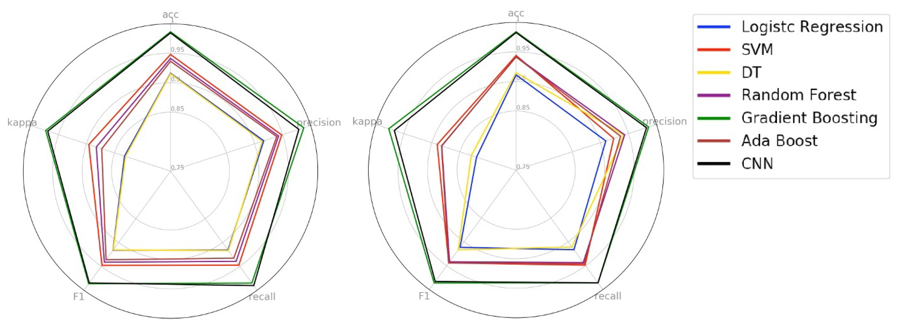 Sensors 19 03174 g009