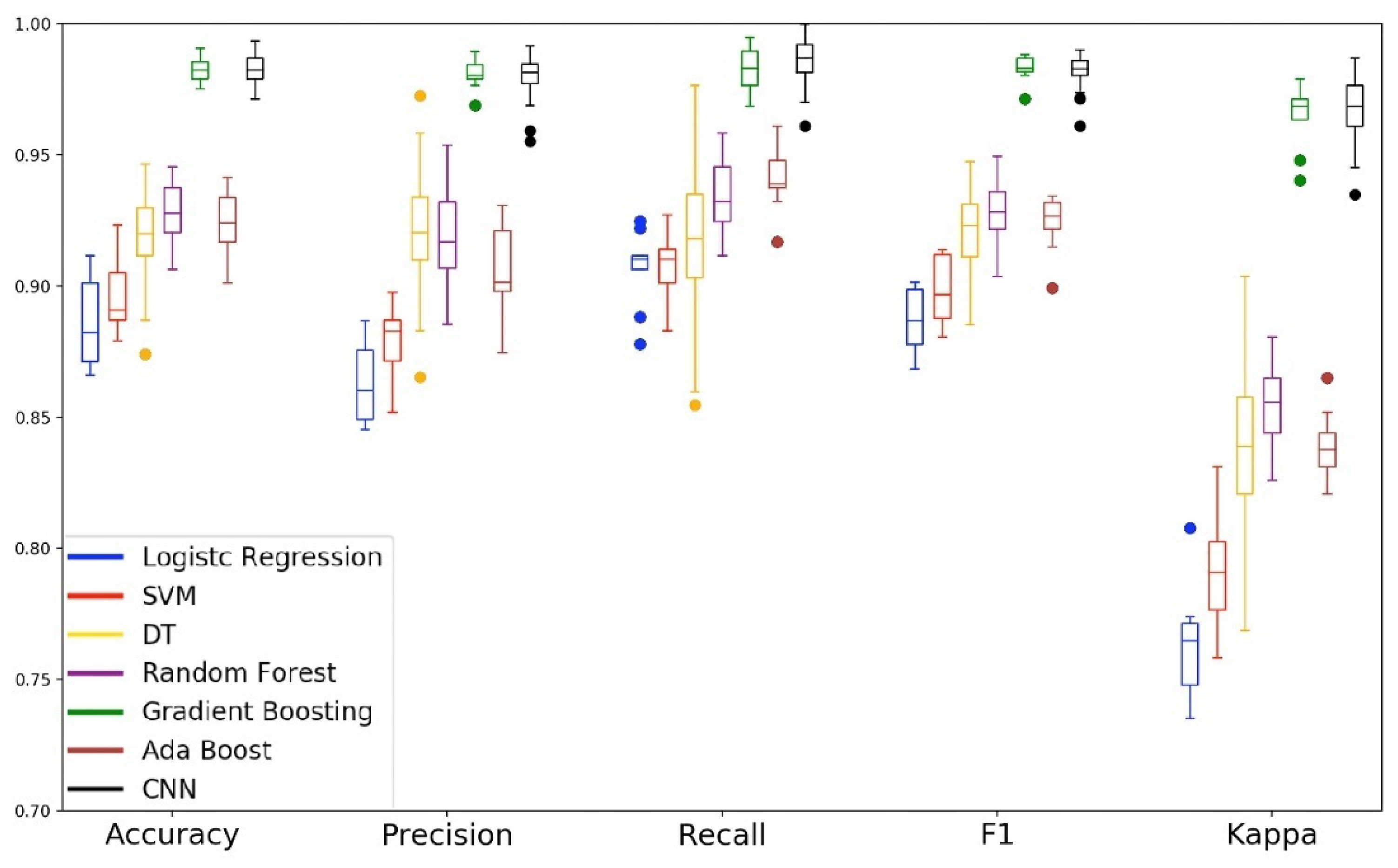 Sensors 19 03174 g012