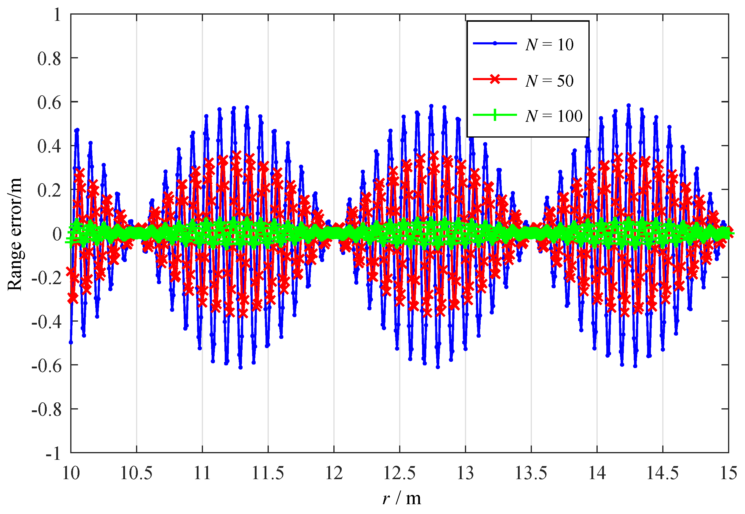 Sensors 19 03176 g004