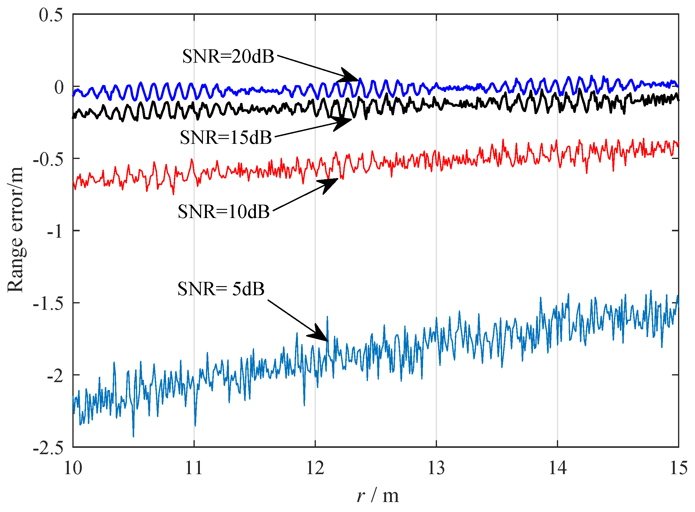 Sensors 19 03176 g006