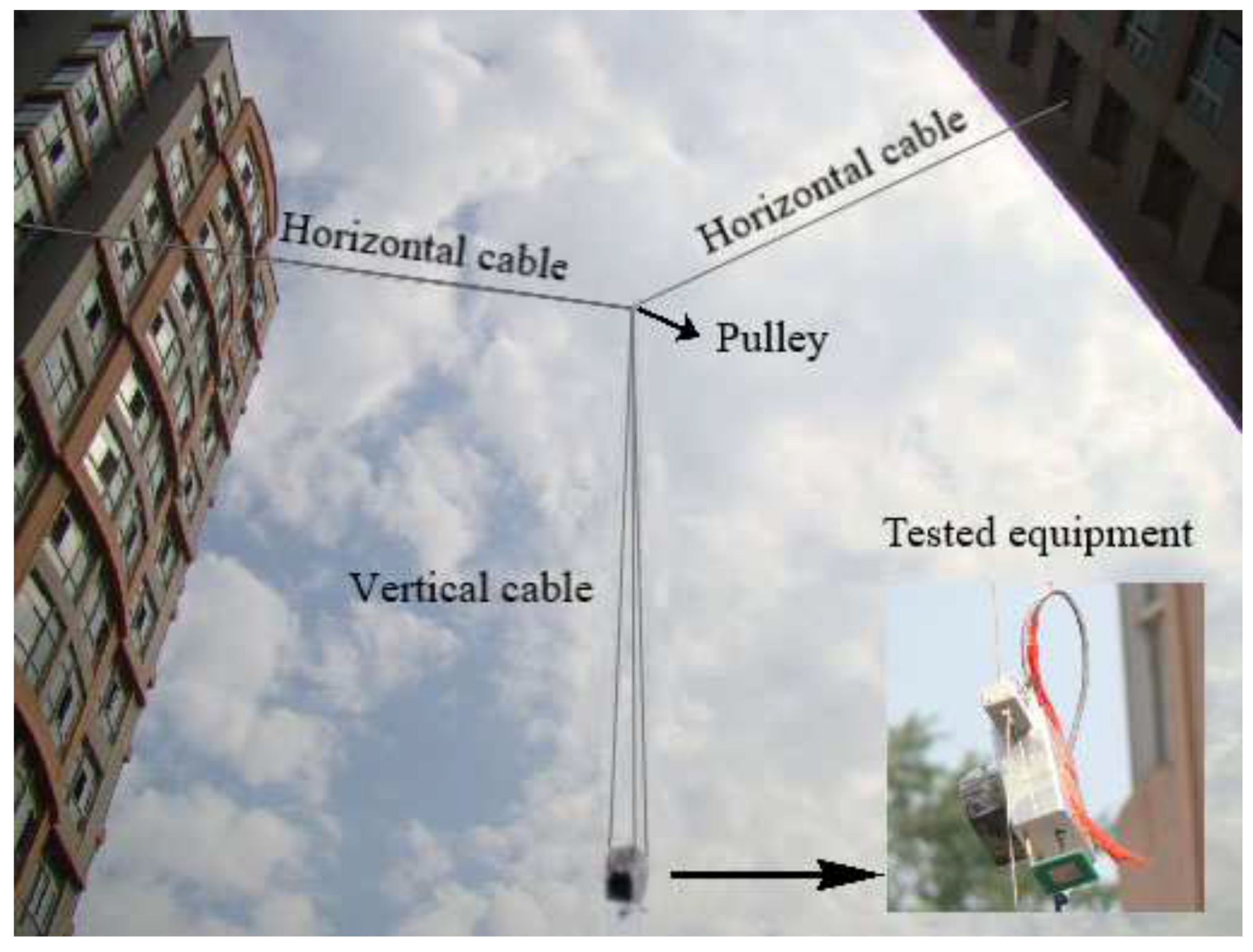 Sensors 19 03176 g009