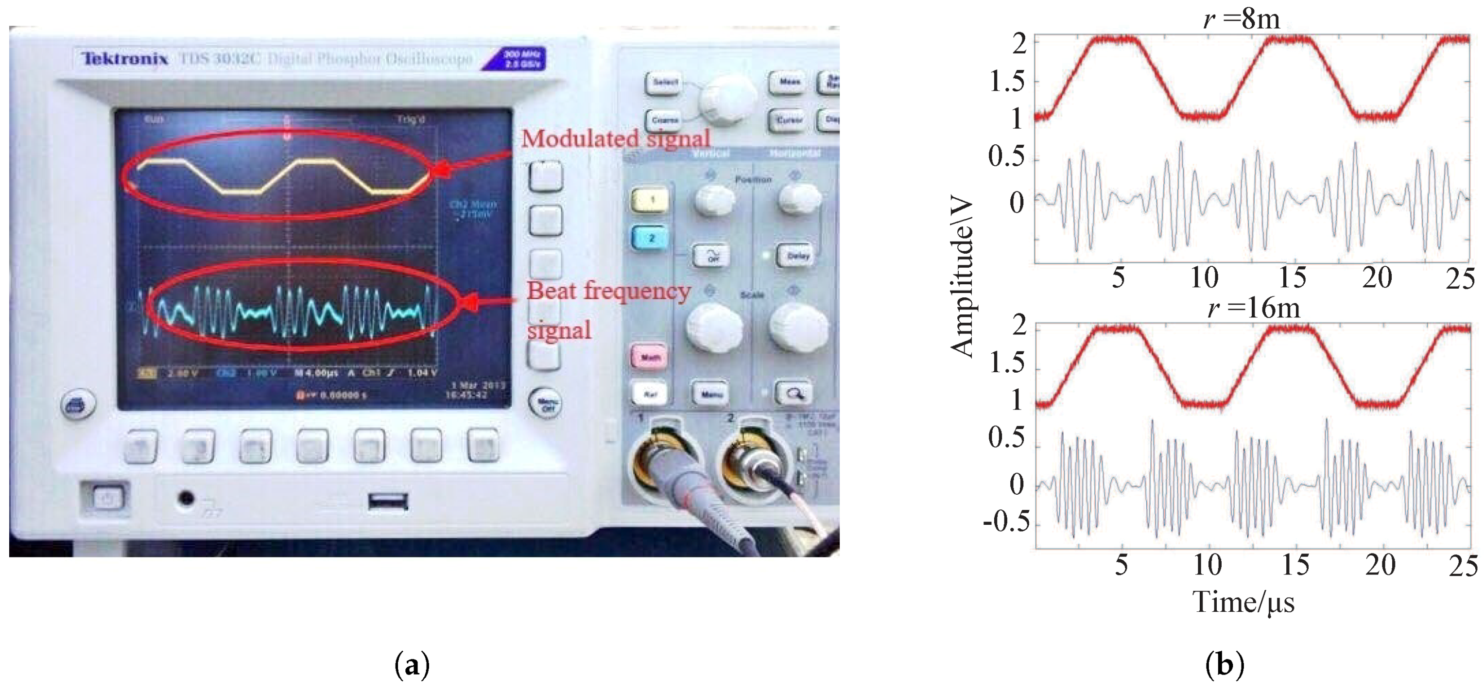 Sensors 19 03176 g010